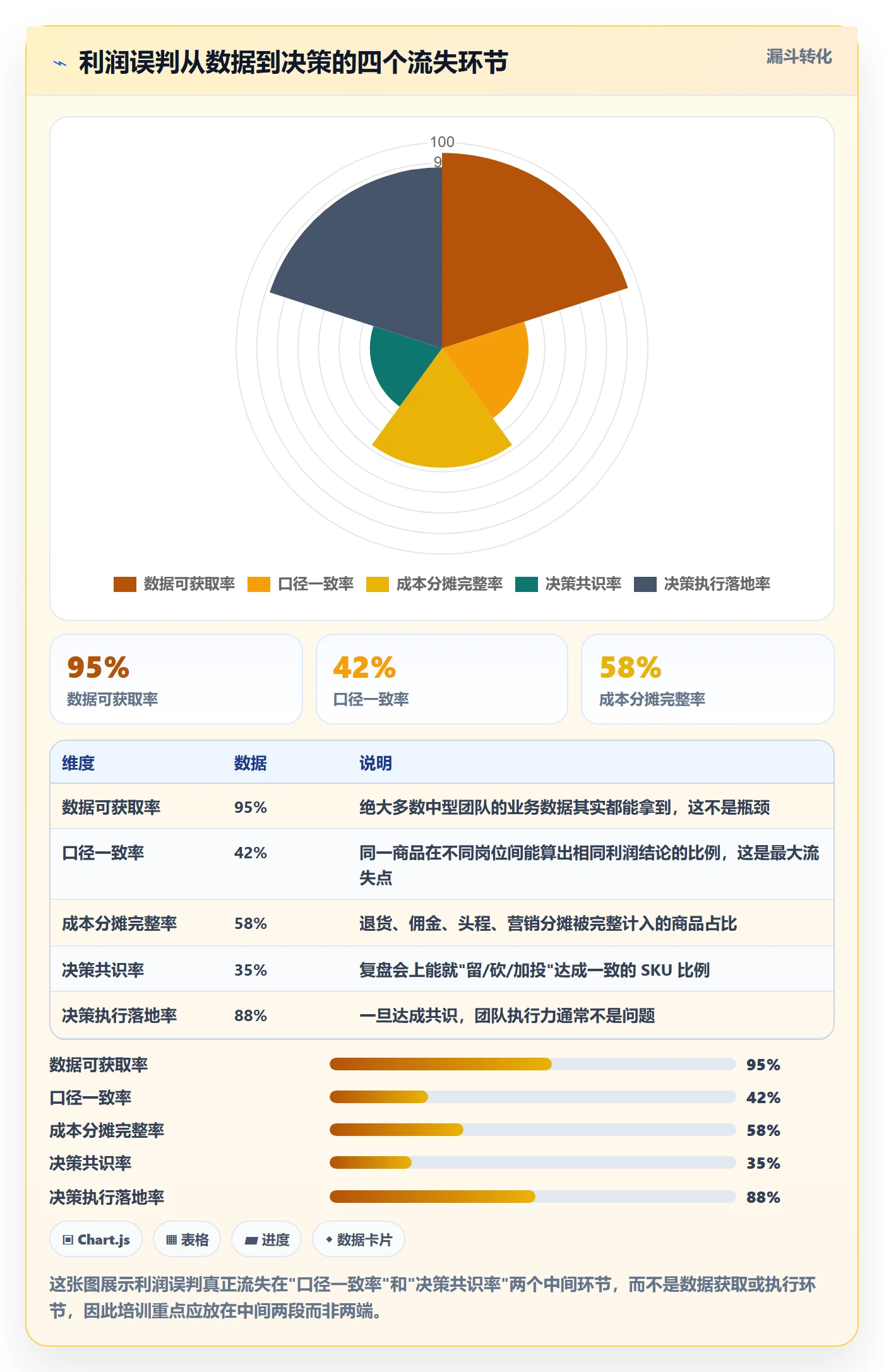 商品分析决策指南：用团队培训判断利润空间方案