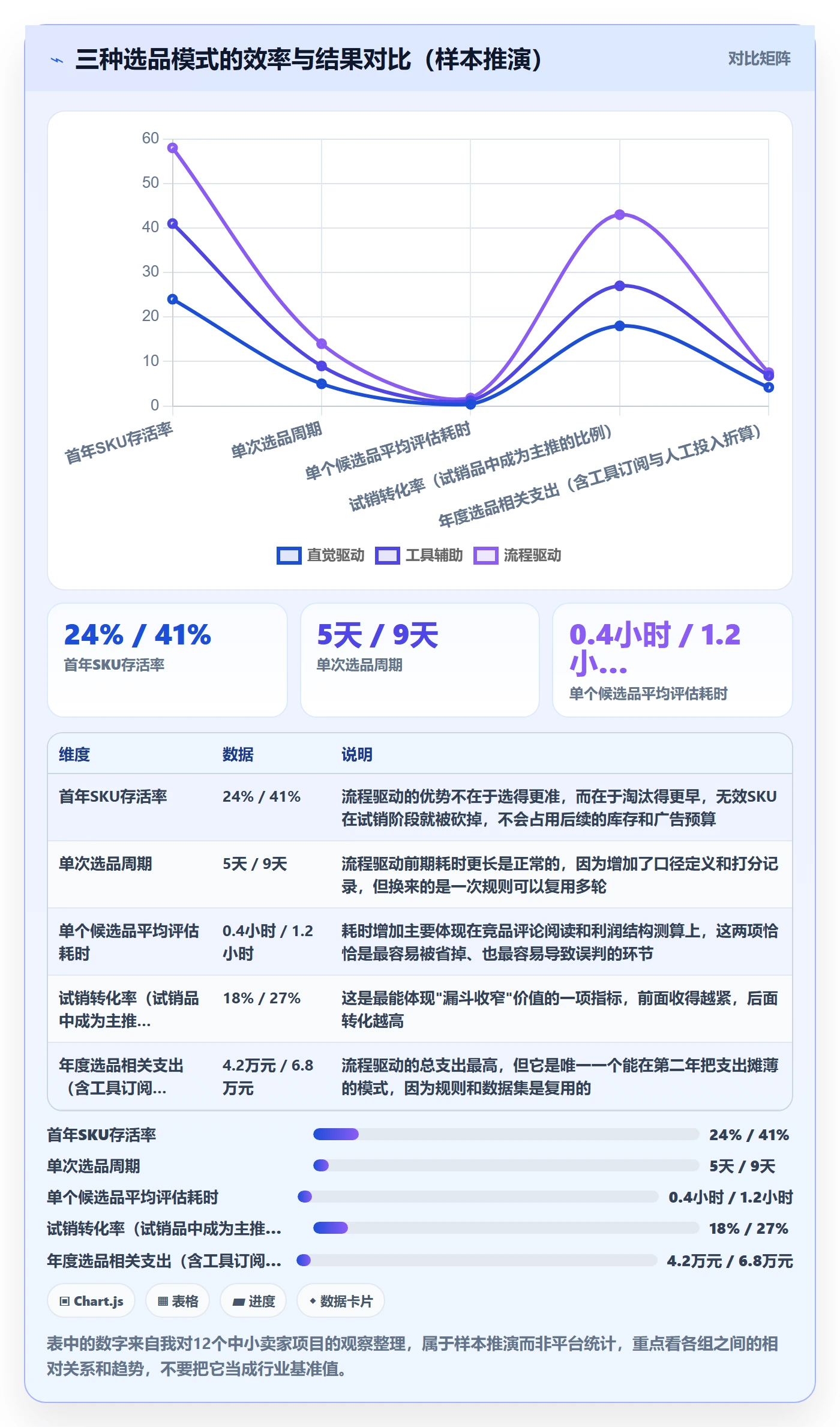 亚马逊软件实施路径：选品工具如何完成中小商家