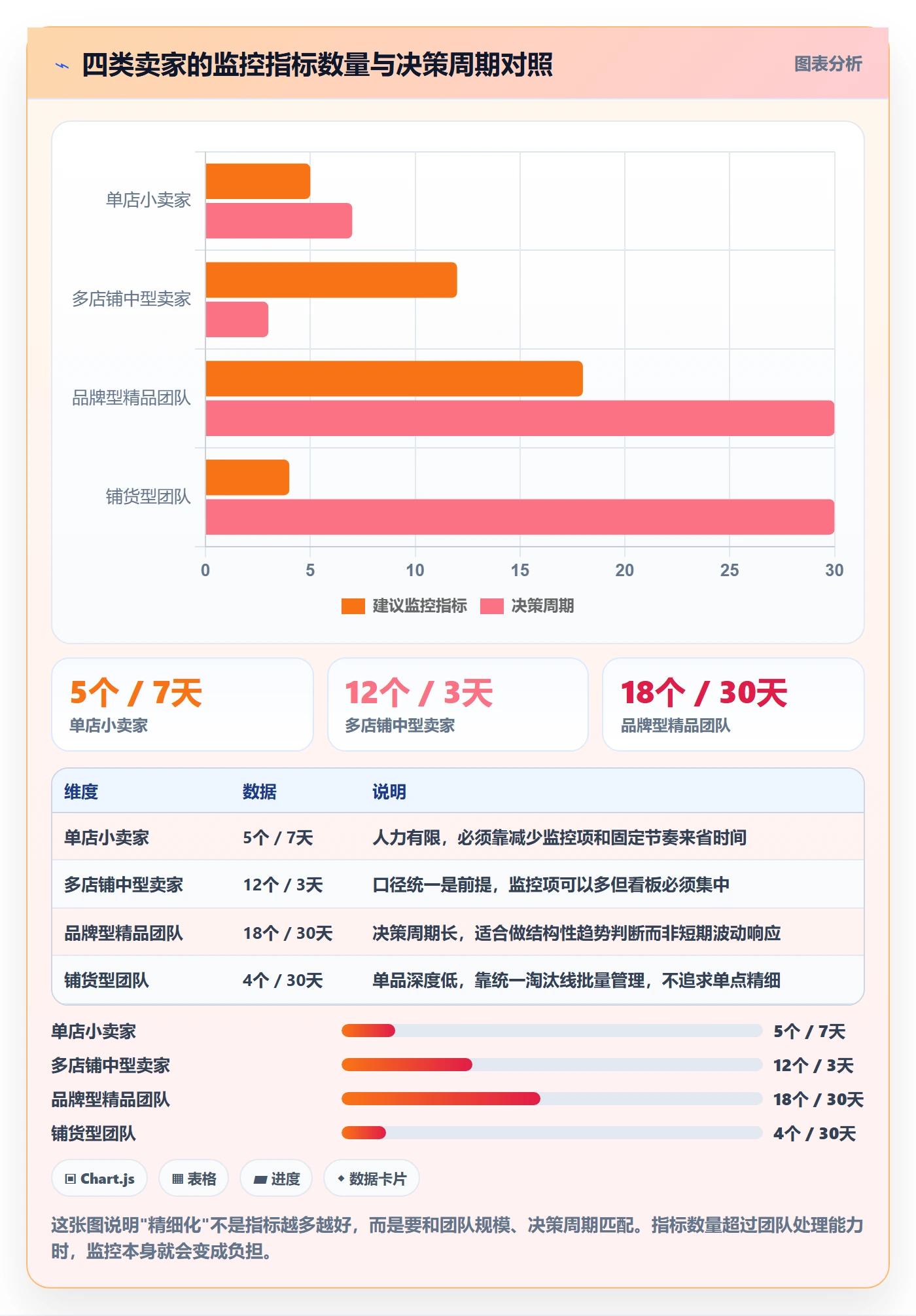 亚马逊软件场景解析:选品工具中的精细化运营怎么处理