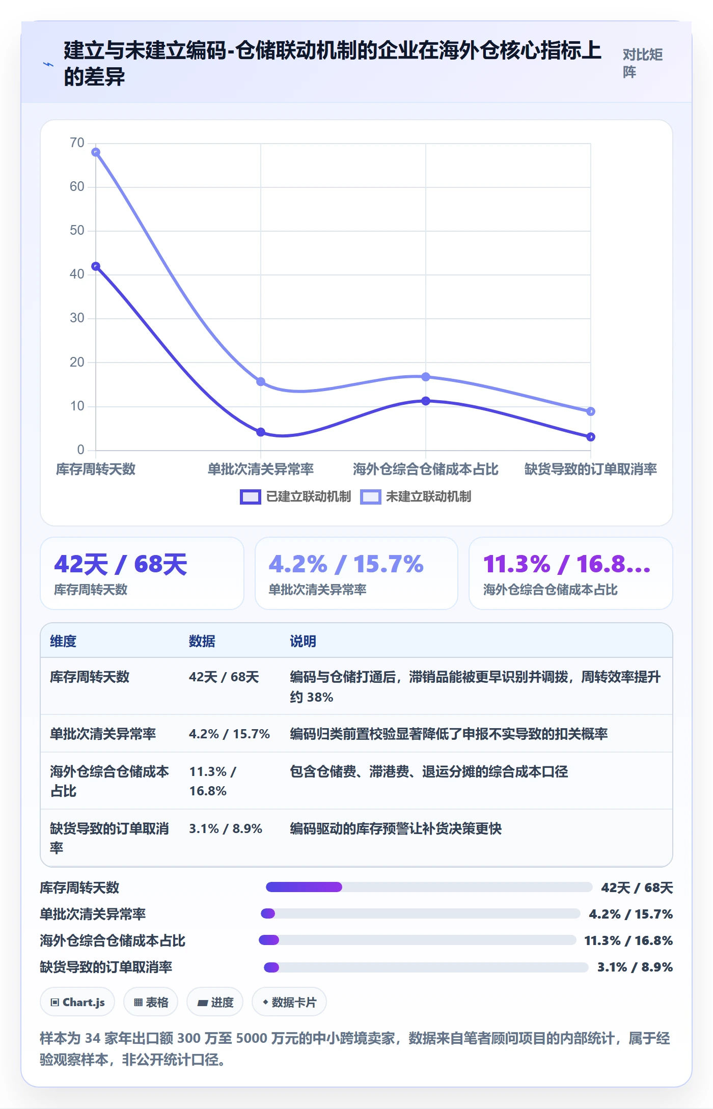 外贸数据分析平台使用技巧：商品编码对应的海外仓管理方法