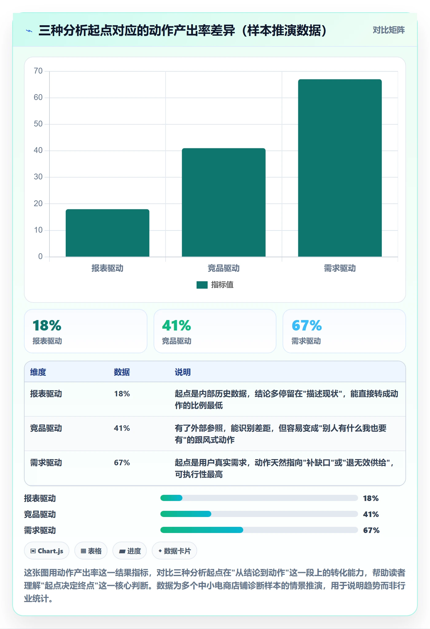商品分析怎么落地？从市场需求讲清落地案例