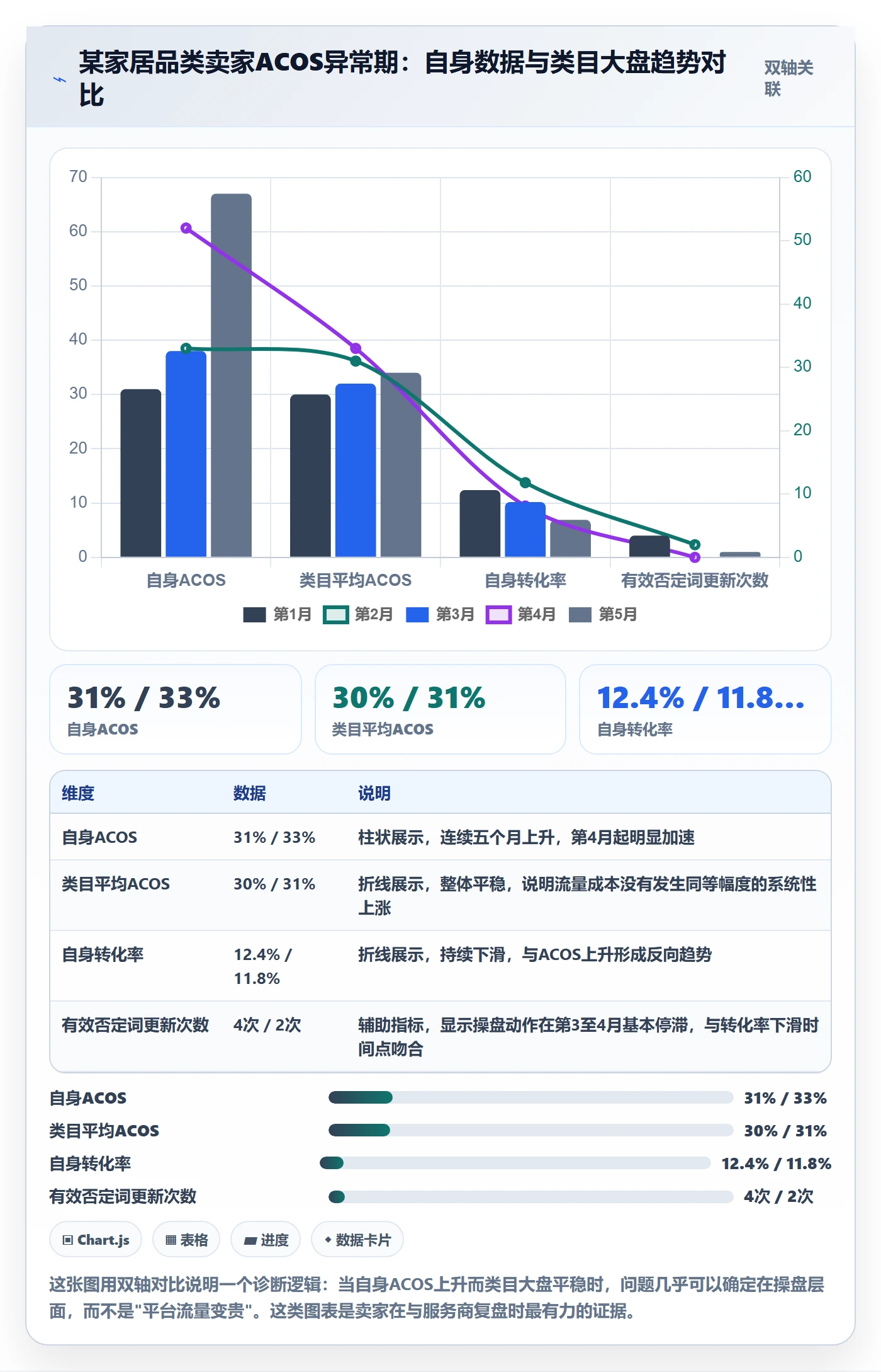 跨境电商一站式服务业务拆解：运营推广为什么影响选型方法