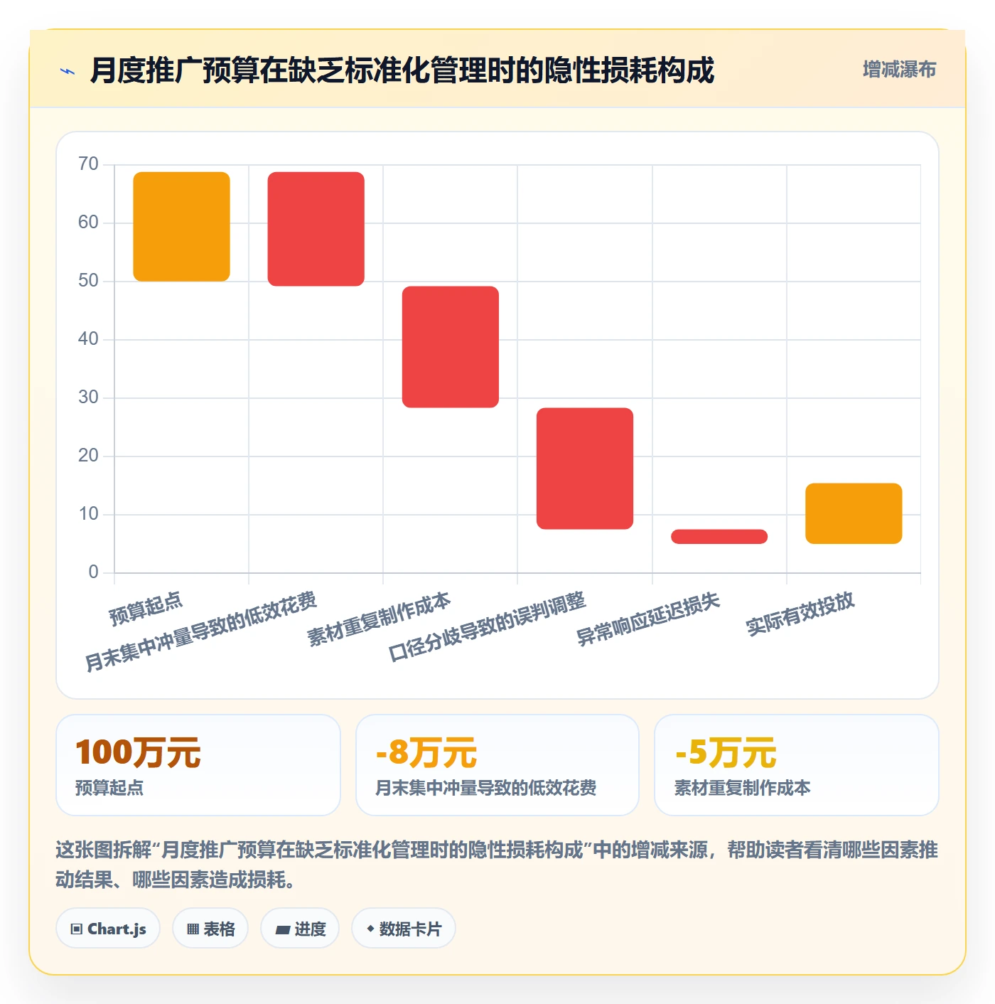 跨境电商一站式服务怎么落地？从运营推广讲清标准化管理