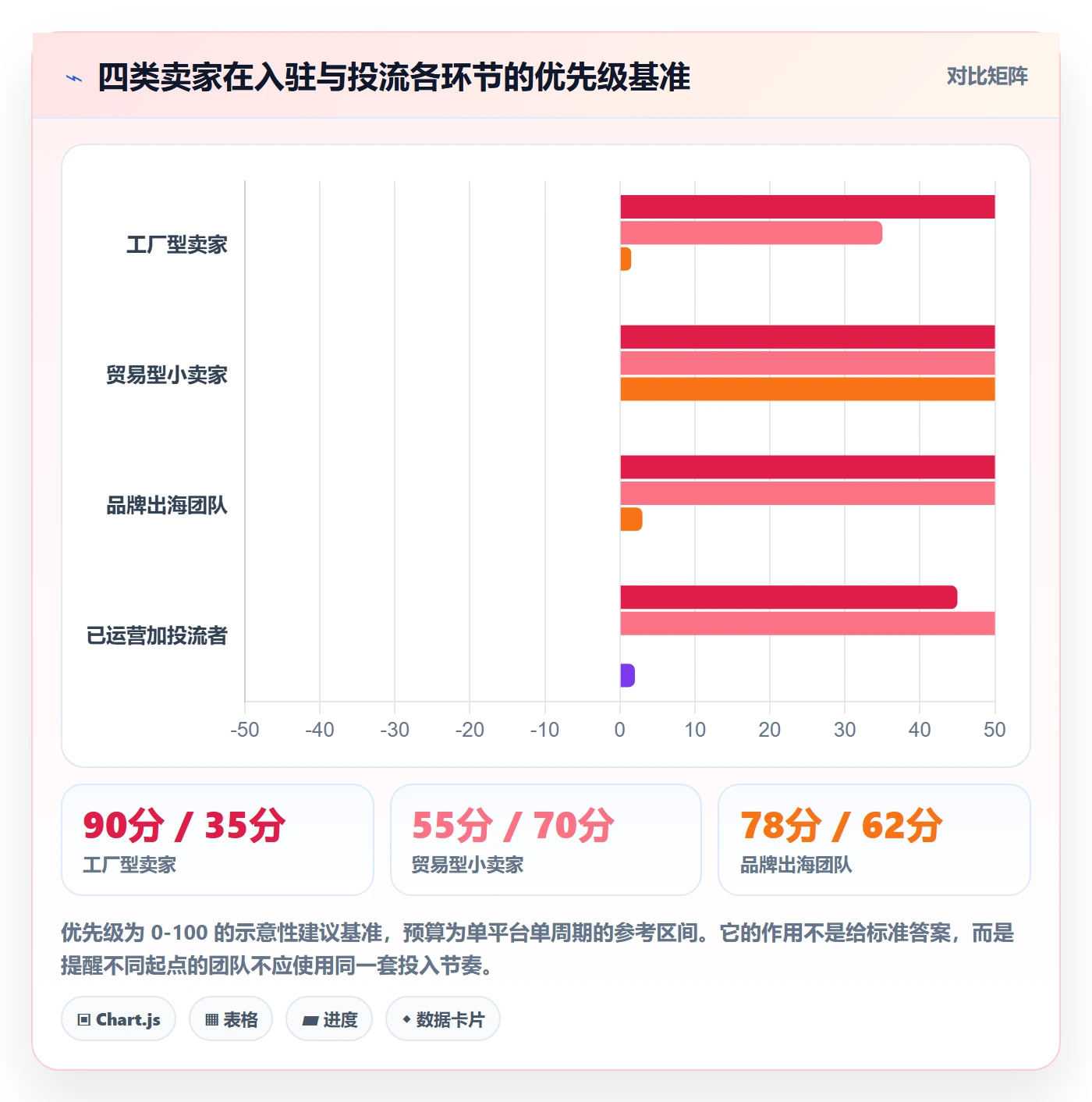 跨境电商一站式服务广告投放全解析：重点看懂平台入驻