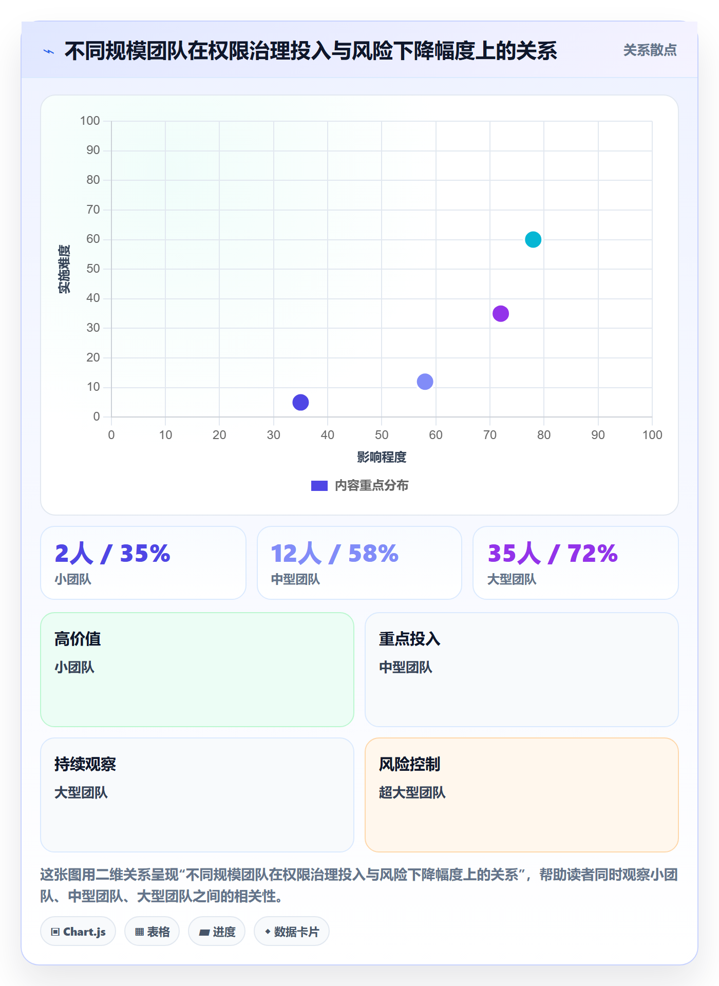 erp跨境电商实践指南:权限管理的风险排查怎样更有效