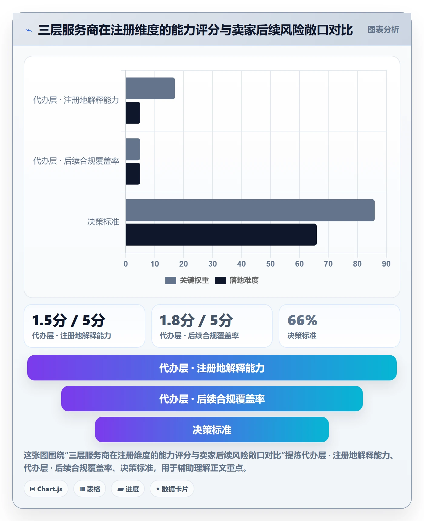 跨境电商一站式服务选择标准：公司注册维度如何评估趋势观察