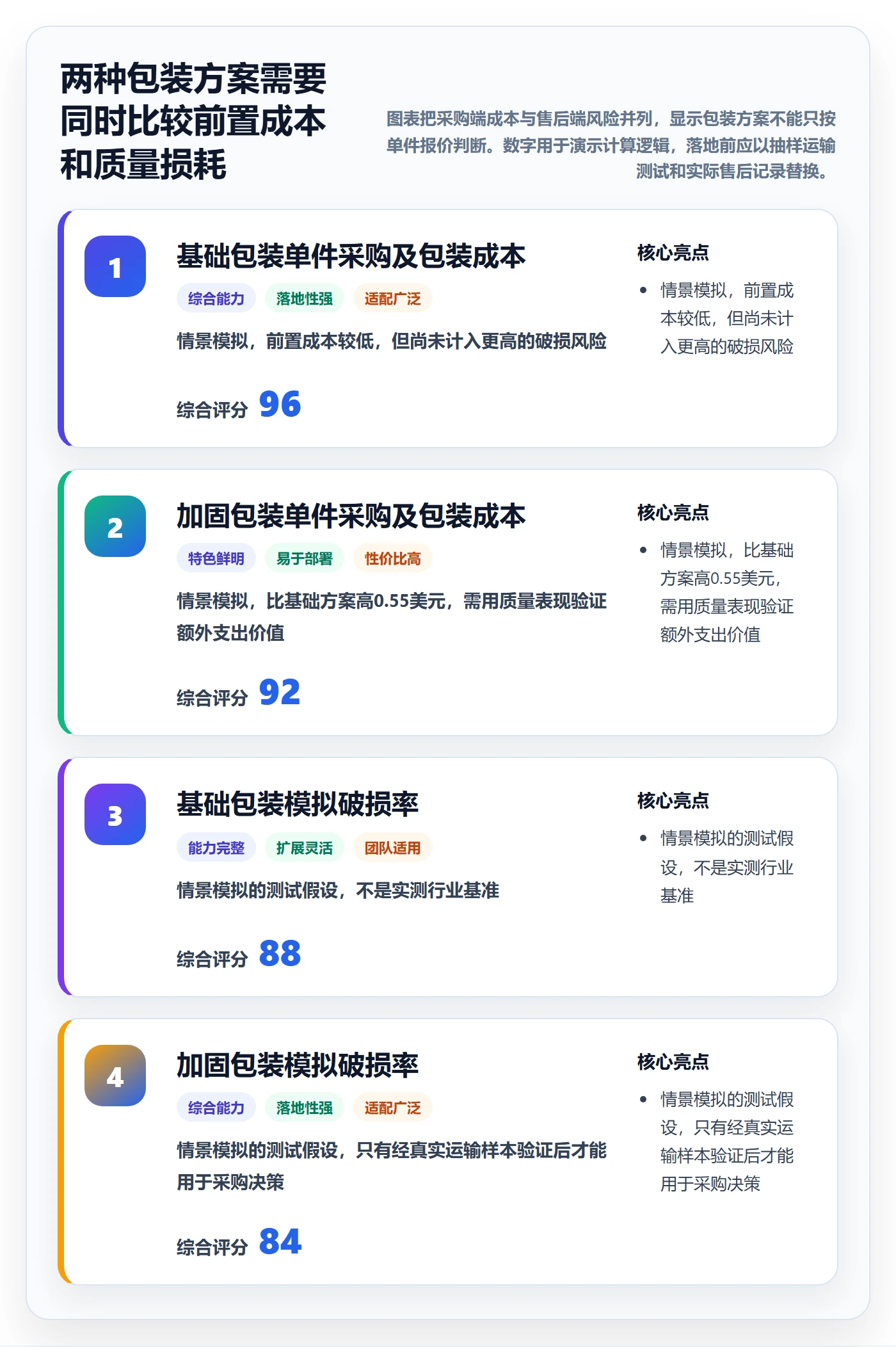 temu决策指南：用进阶玩法判断选品定价方案