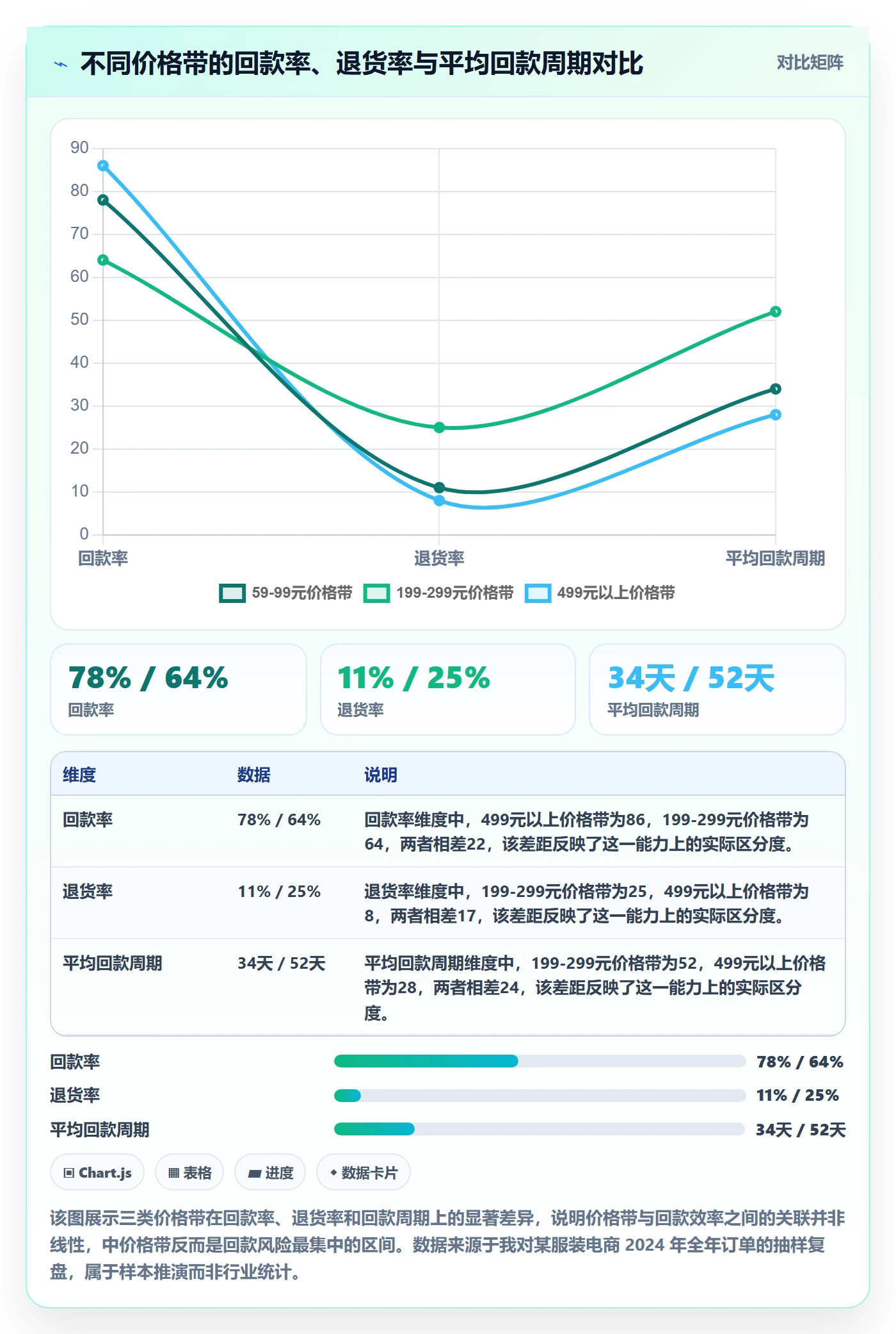 商品分析实践指南：价格带的回款管理怎样更有效
