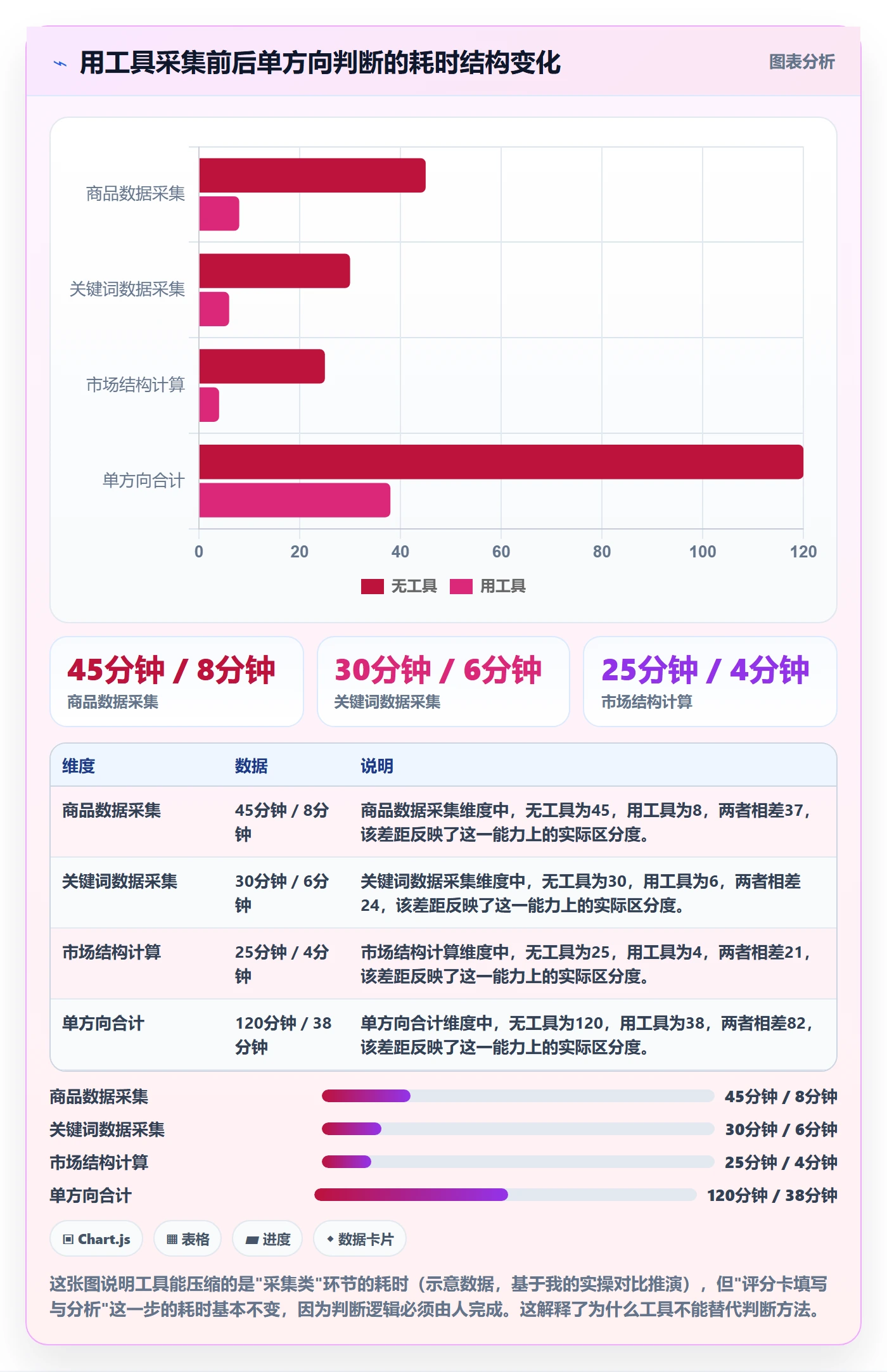 商品分析决策指南：用入门指南判断竞争强度方案