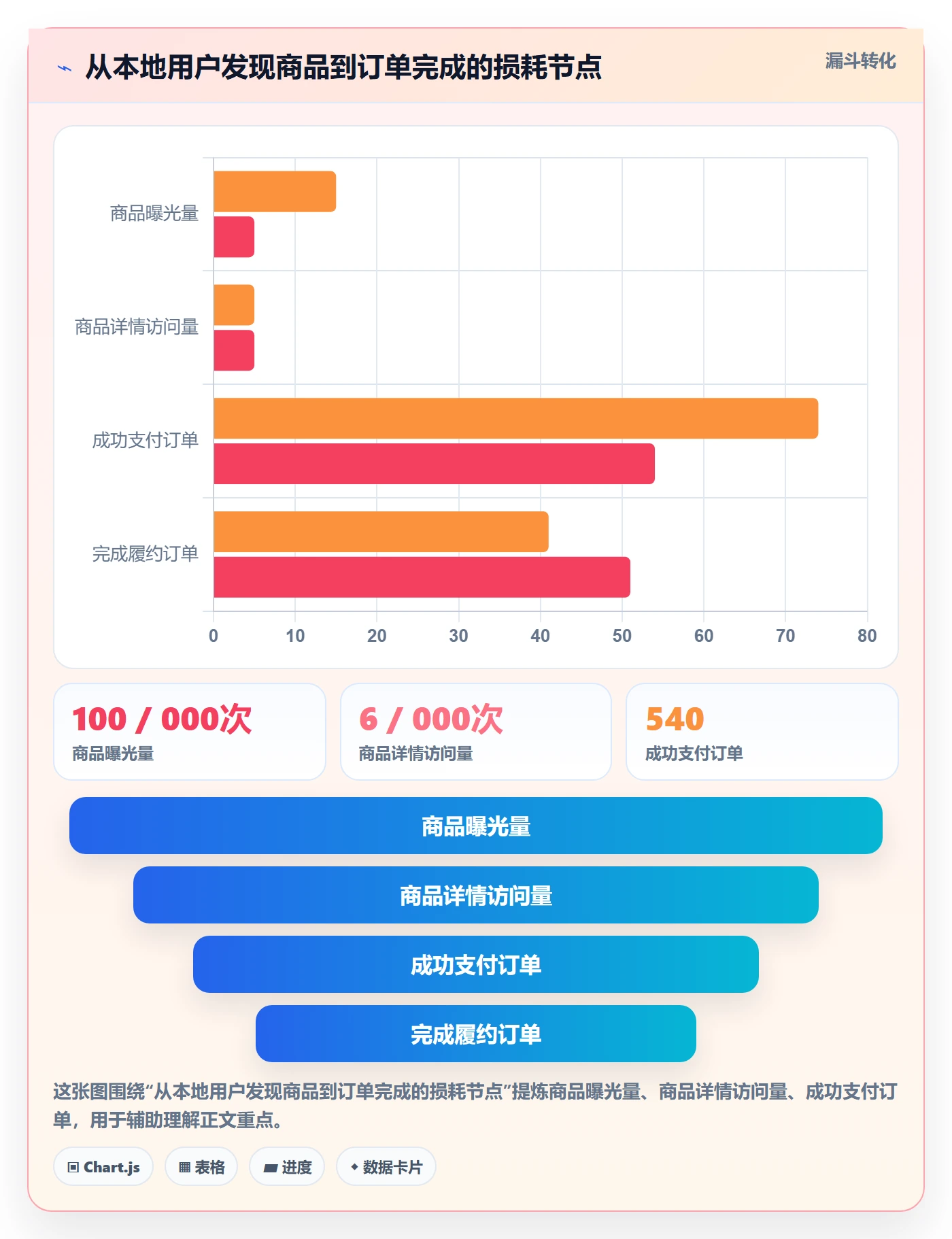 temu应用思路:围绕账号绩效拆解本地化运营