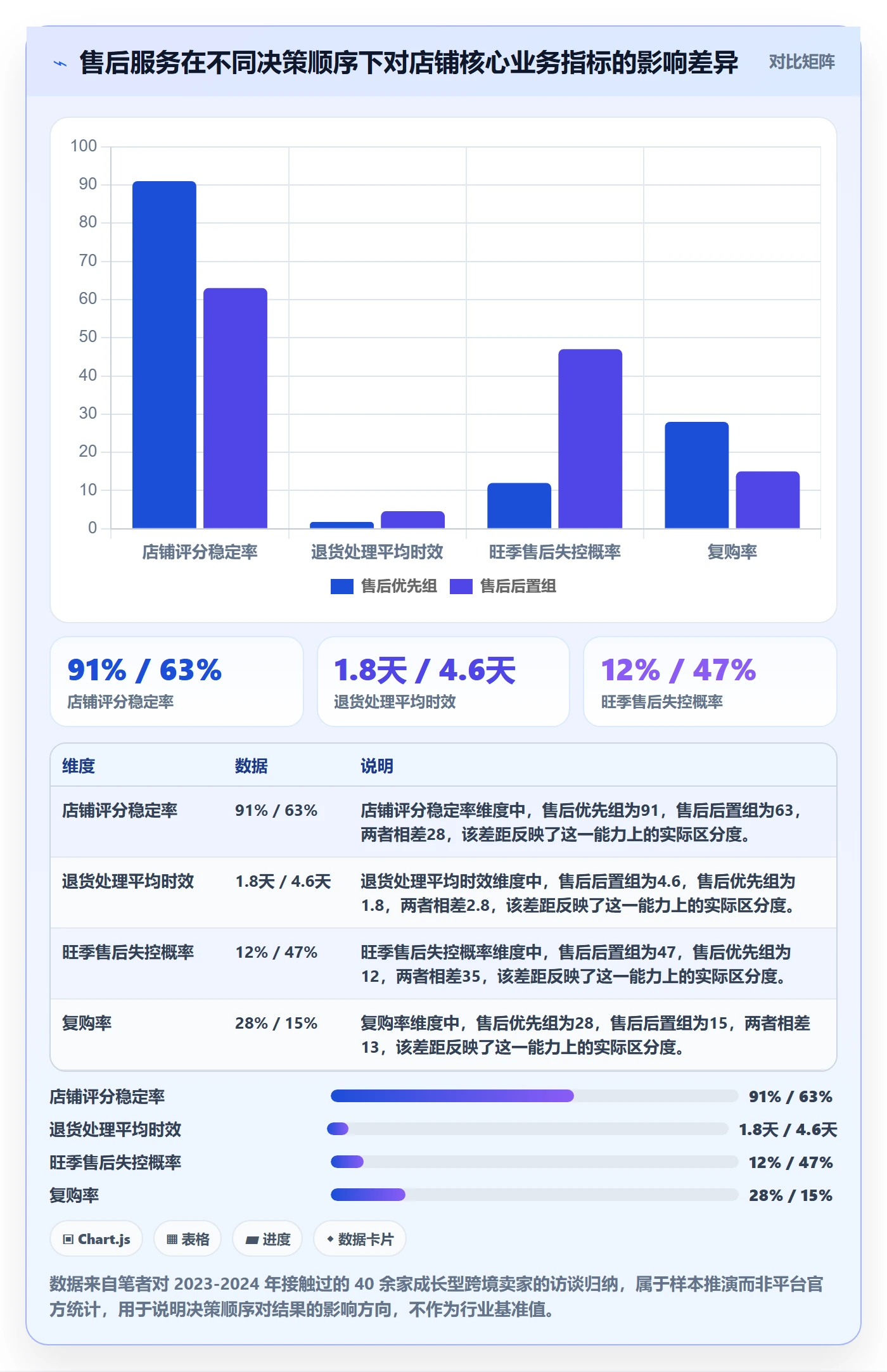 跨境电商一站式服务怎么优化？先从售后服务的选型方法入手
