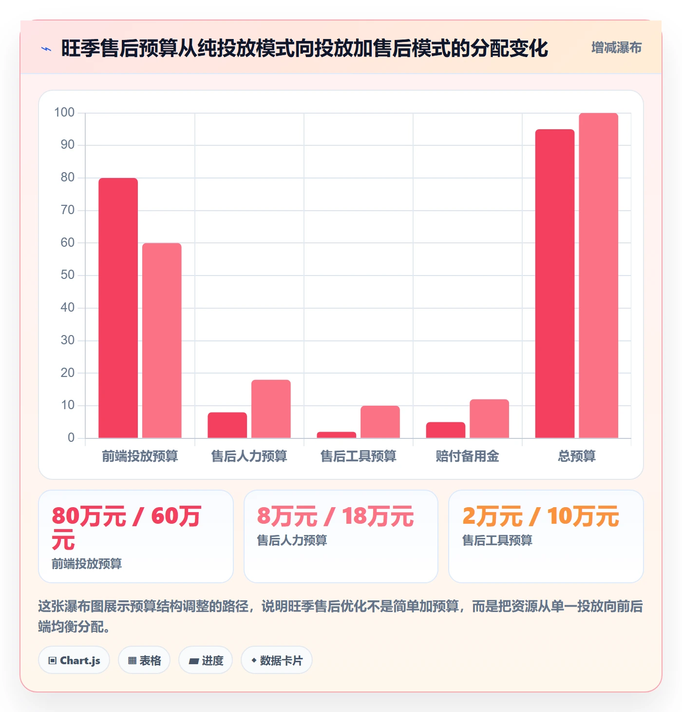 跨境电商一站式服务怎么优化？先从售后服务的旺季准备入手