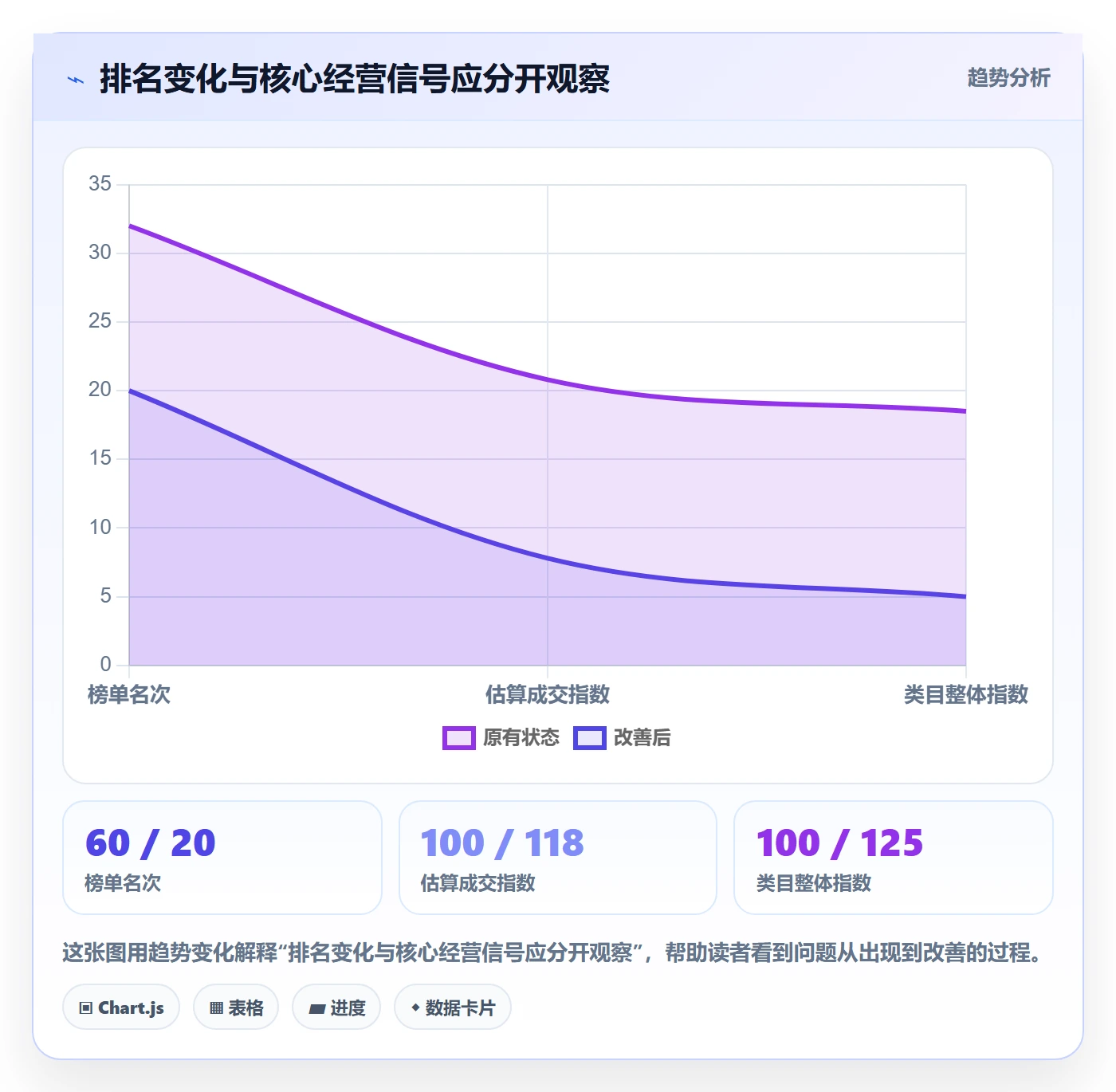 电商数据查询网站操作手册：平台榜单对应的风险排查步骤