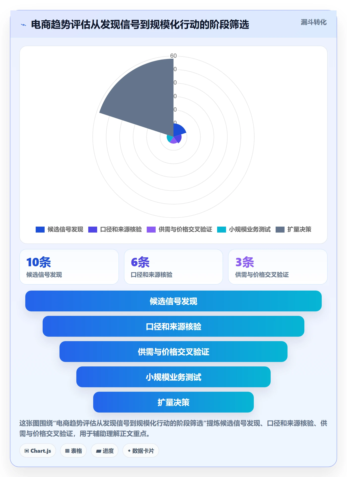 电商数据查询网站选择标准：行业趋势维度如何评估数据复盘