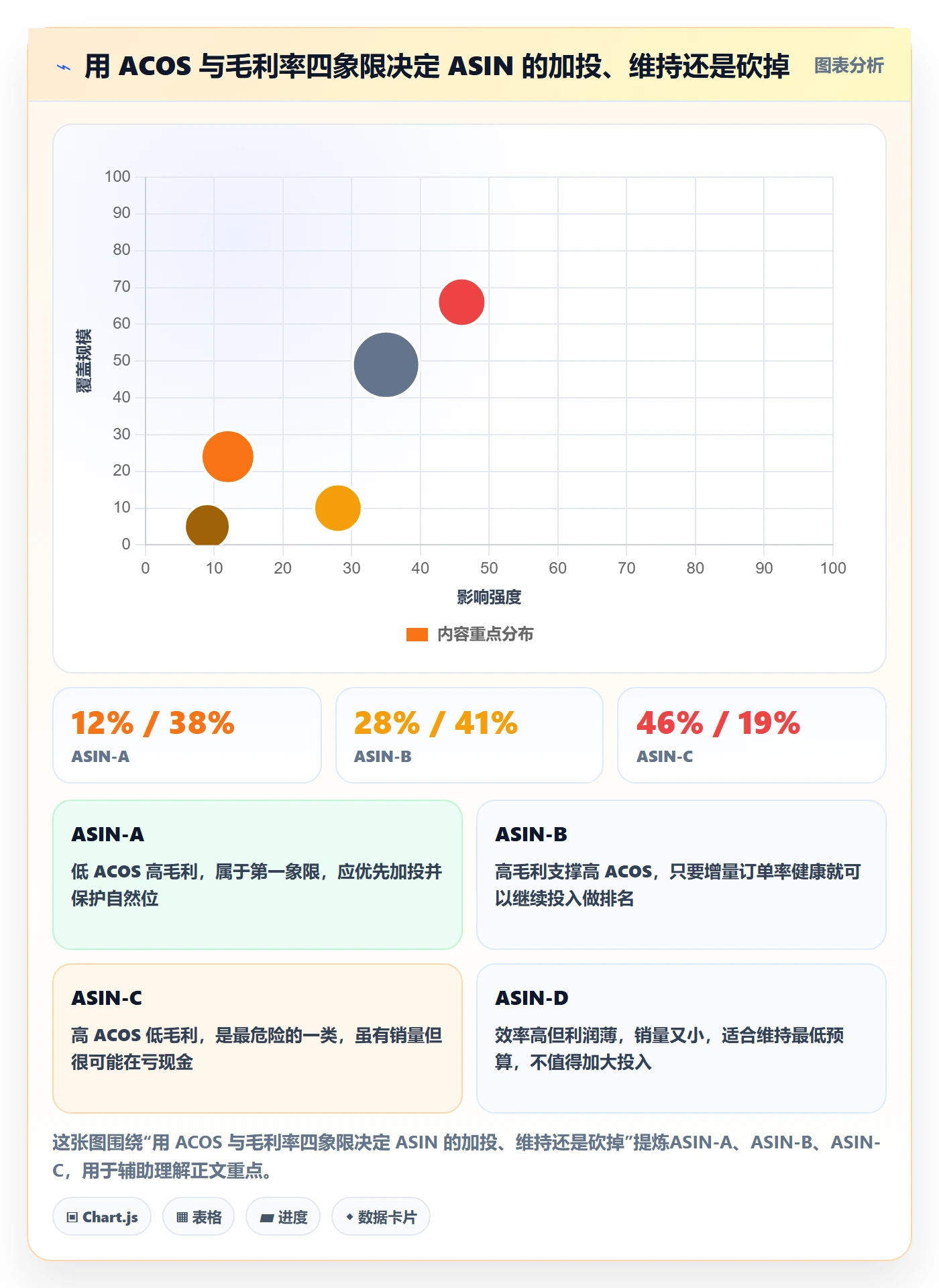 跨境电商运营能力清单：增长策略需要覆盖哪些广告投放事项