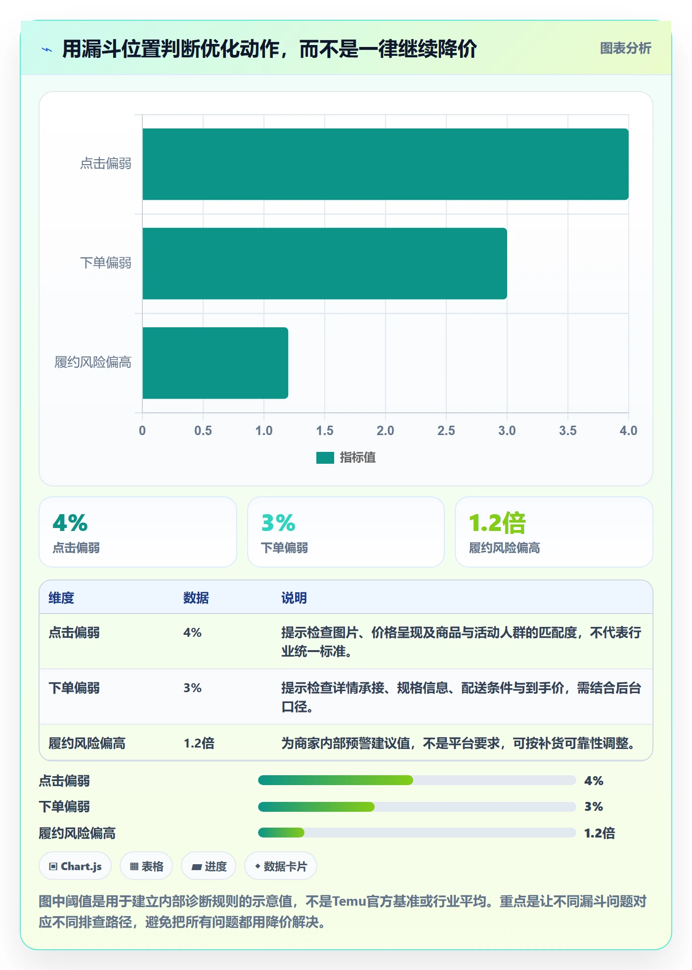 temu能力清单：中小商家需要覆盖哪些活动流量事项
