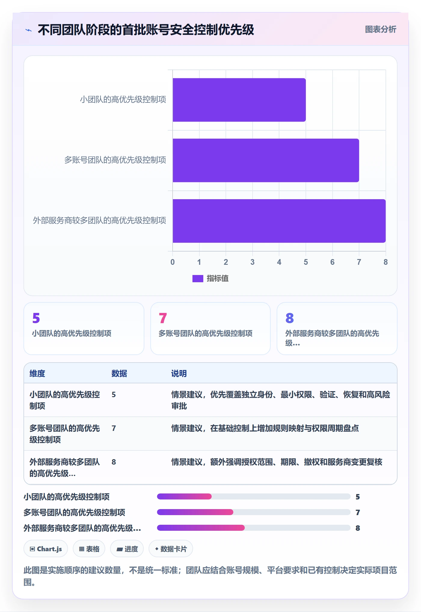 跨境电商管理模板：围绕平台规则开展账号安全