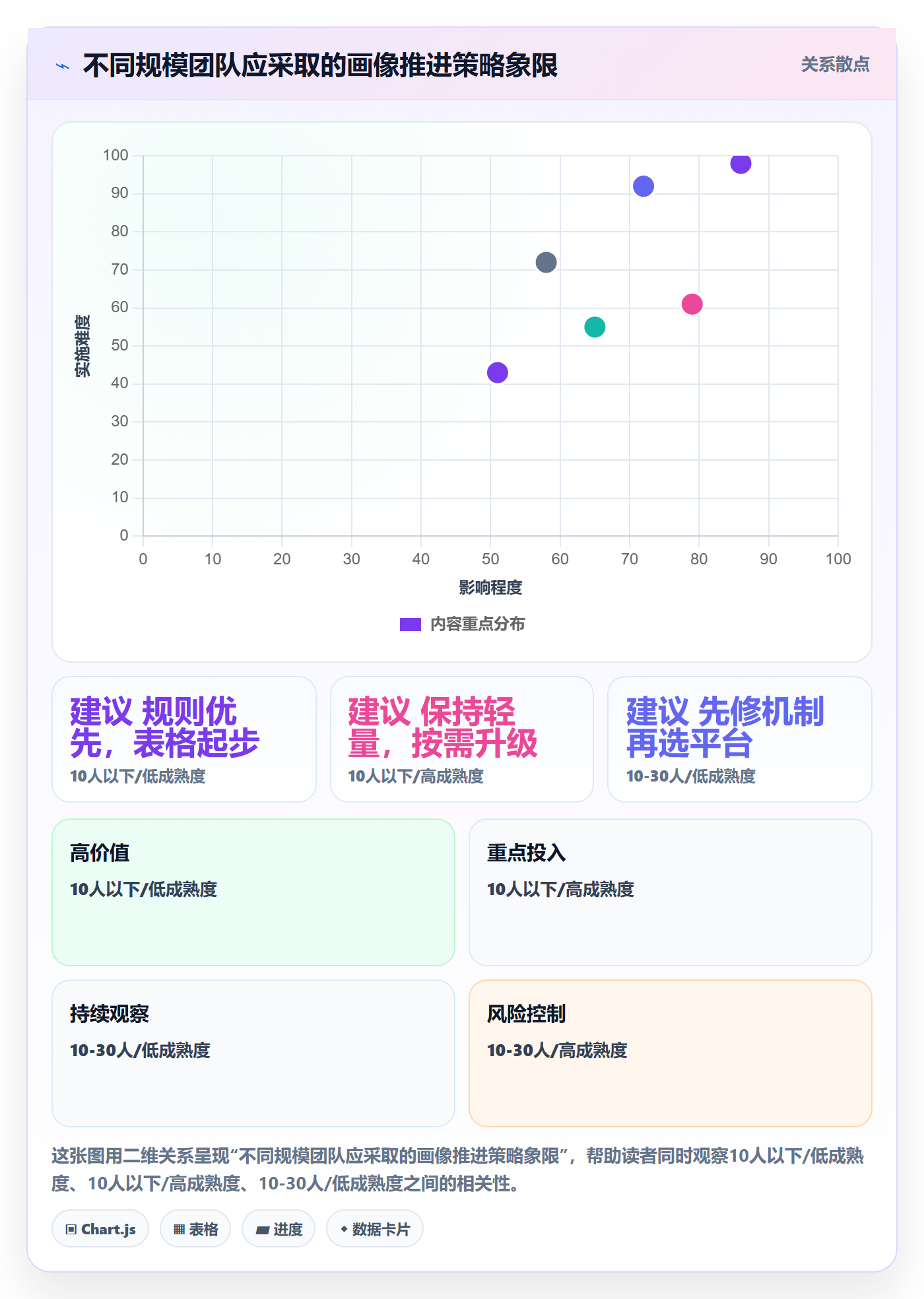 外贸数据分析平台从0到1：客户画像的团队协同与操作要点