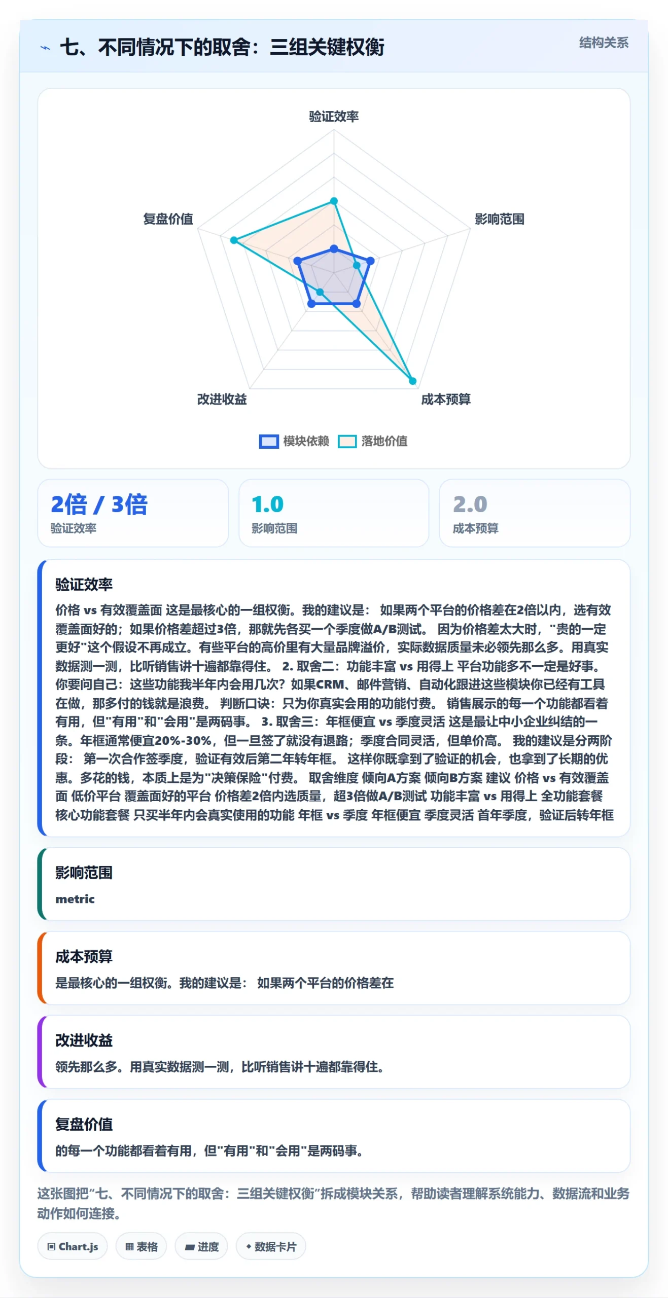 七、不同情况下的取舍：三组关键权衡