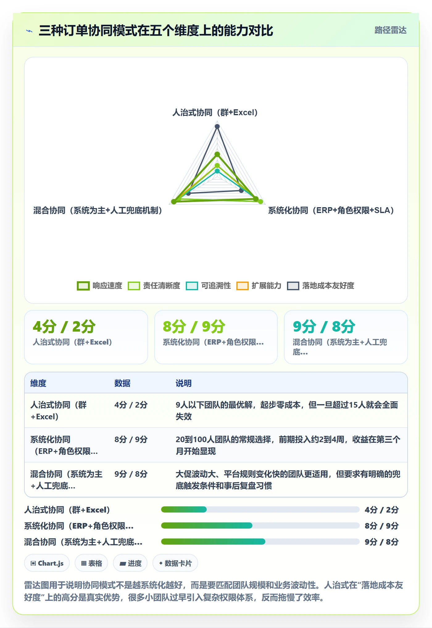 erp跨境电商实践指南：订单同步的团队协同怎样更有效