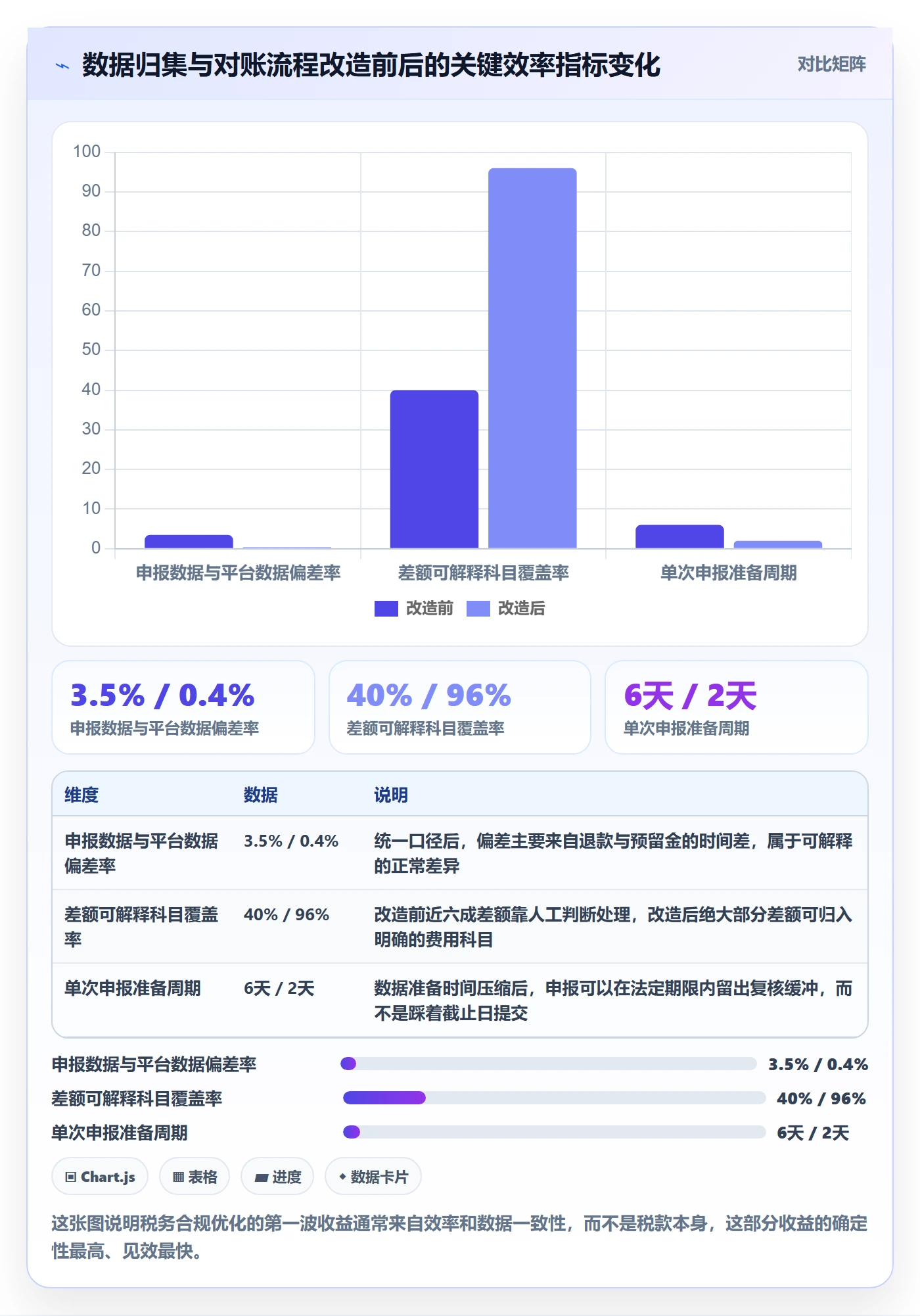 跨境电商一站式服务怎么优化？先从税务合规的常见误区入手