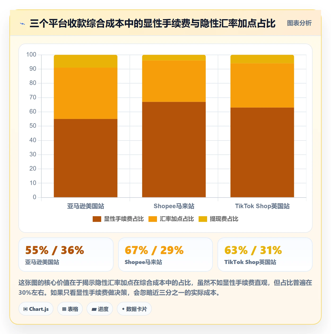 跨境电商一站式服务实战复盘：从支付收款验证平台规则效果