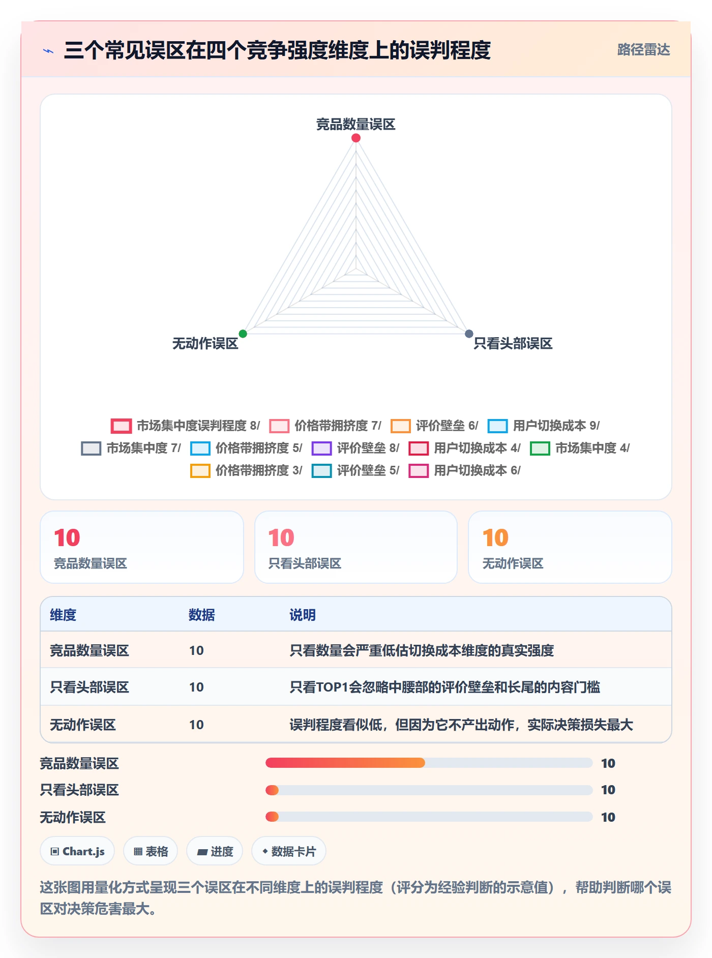 商品分析实用方法：围绕竞争强度建立流程设计