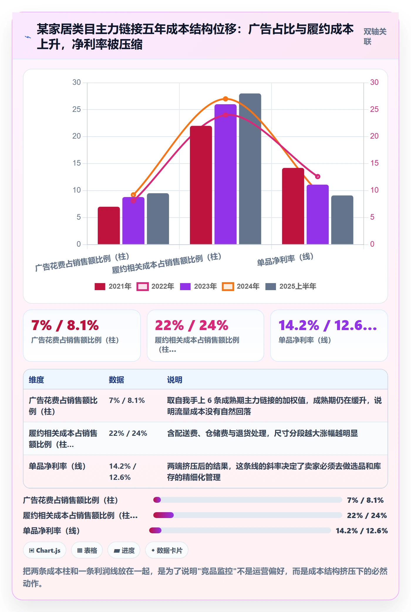 亚马逊软件建设路线:从竞品监控到季度复盘分几步