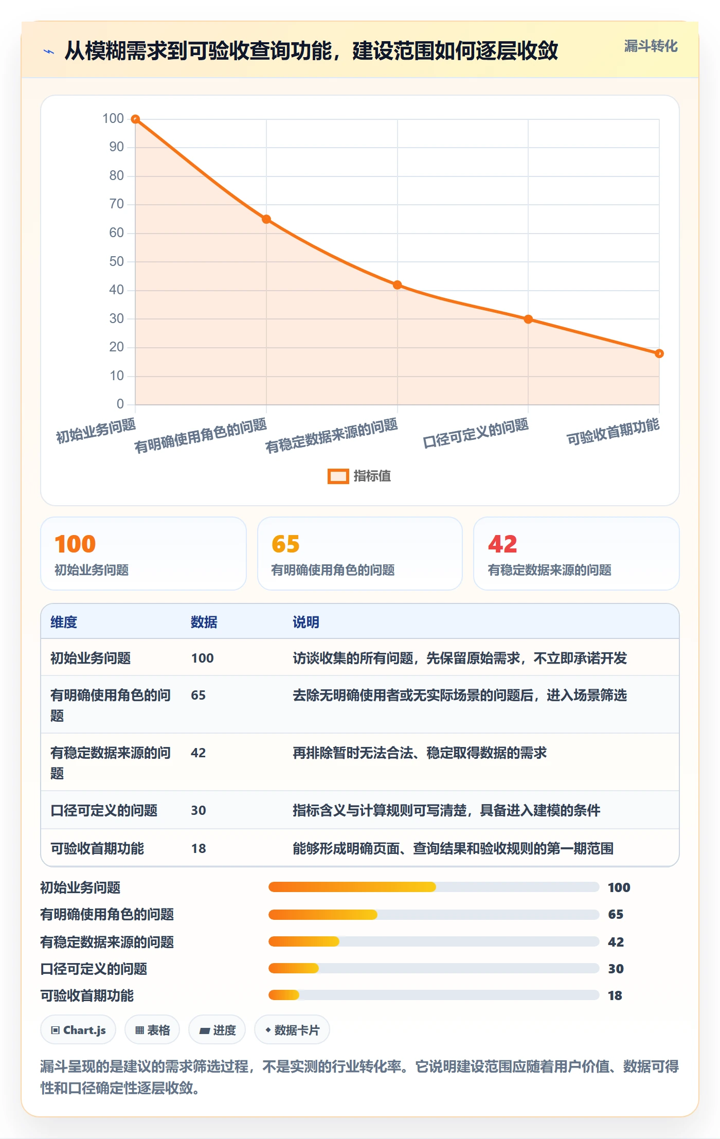 电商数据查询网站建设路线：从行业趋势到日常管理分几步
