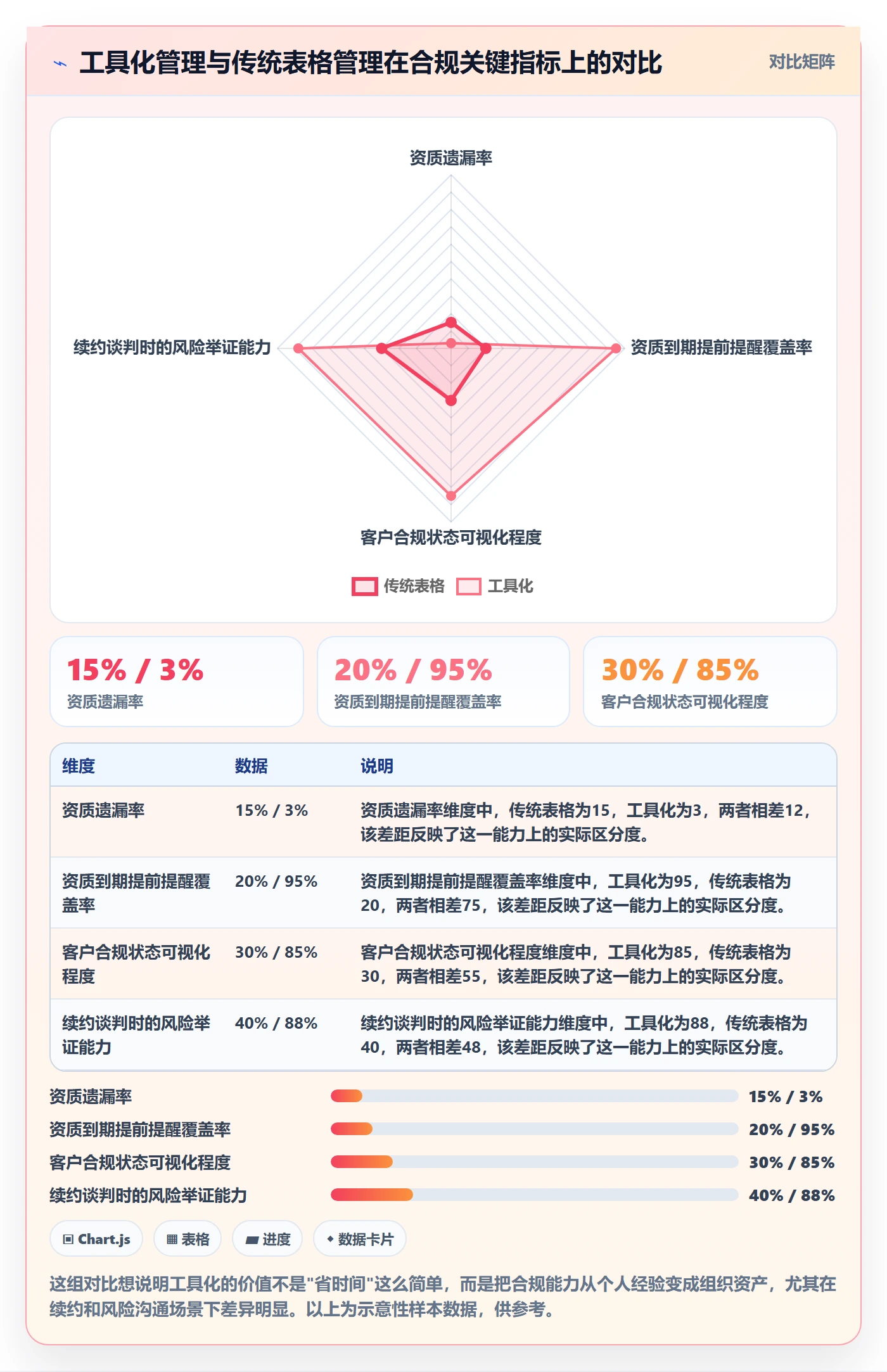 跨境电商一站式服务管理要点:平台入驻的合规管理如何设计