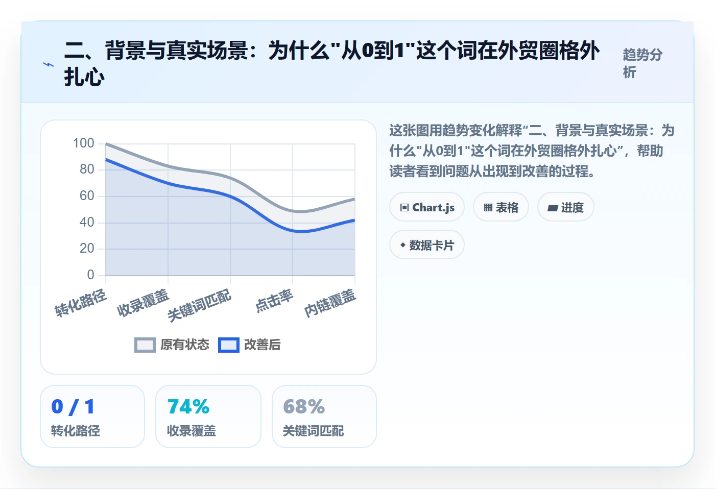 二、背景与真实场景:为什么"从0到1"这个词在外贸圈格外扎心