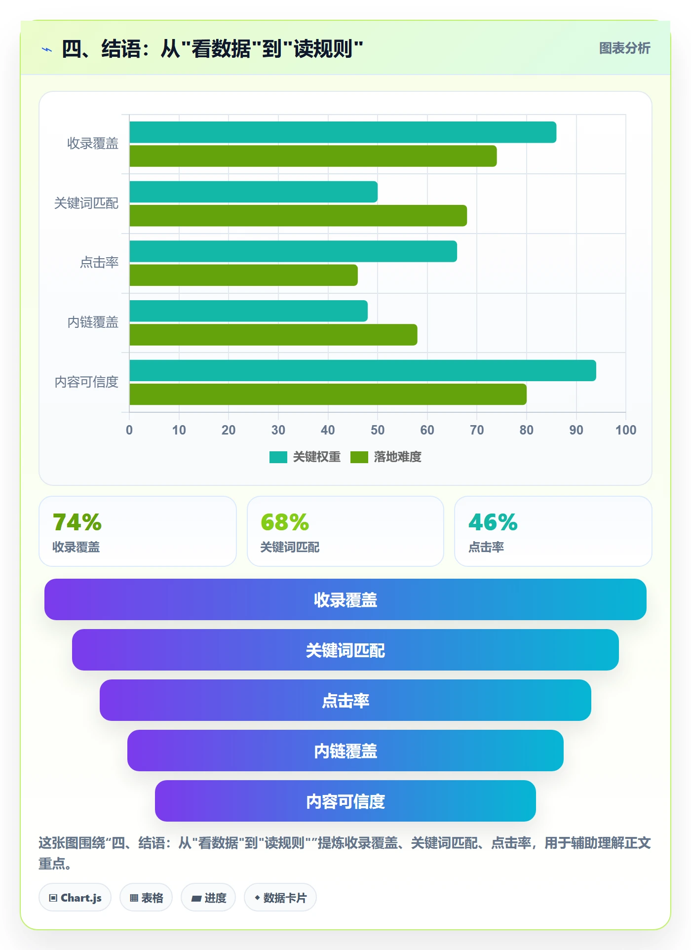 四、结语：从"看数据"到"读规则"