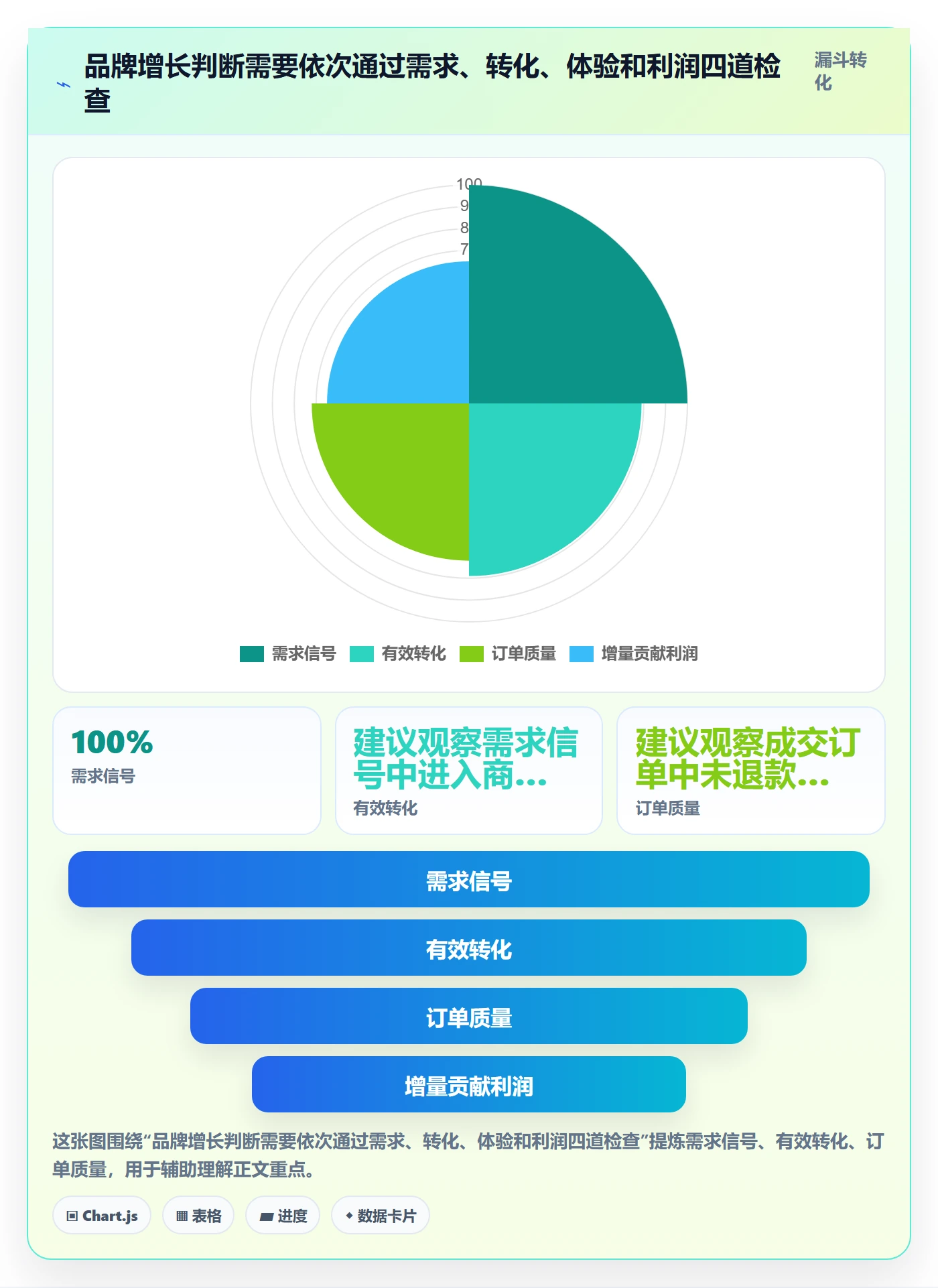 跨境电商数据方法：用品牌增长支撑案例拆解判断