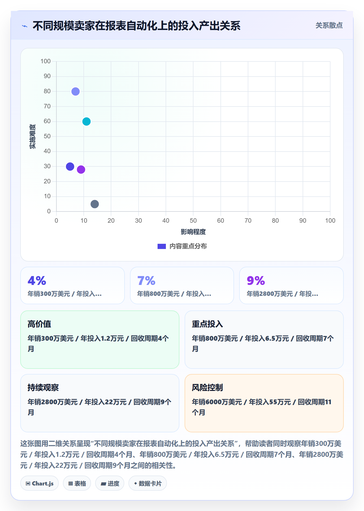 亚马逊软件选择标准：数据报表维度如何评估自动化方案