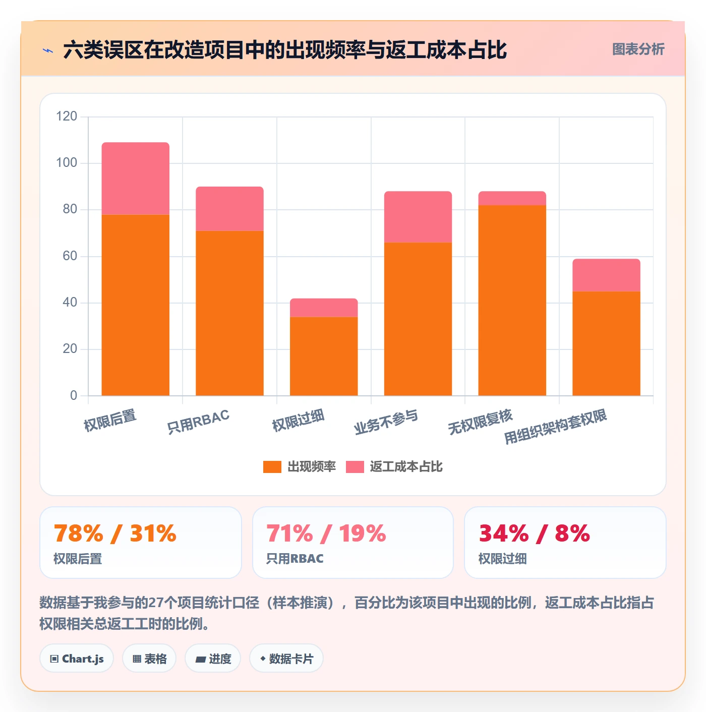 erp跨境电商改造重点：从权限管理推进物流方案