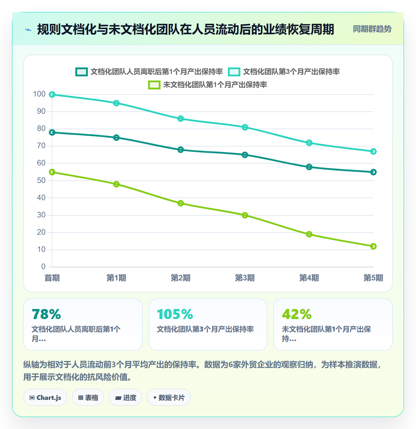 外贸数据分析平台进阶课：围绕海关数据完善平台规则
