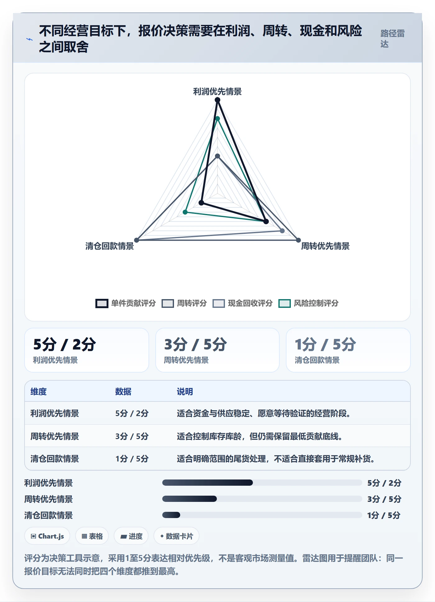 temu定价策略全解析：重点看懂半托管模式