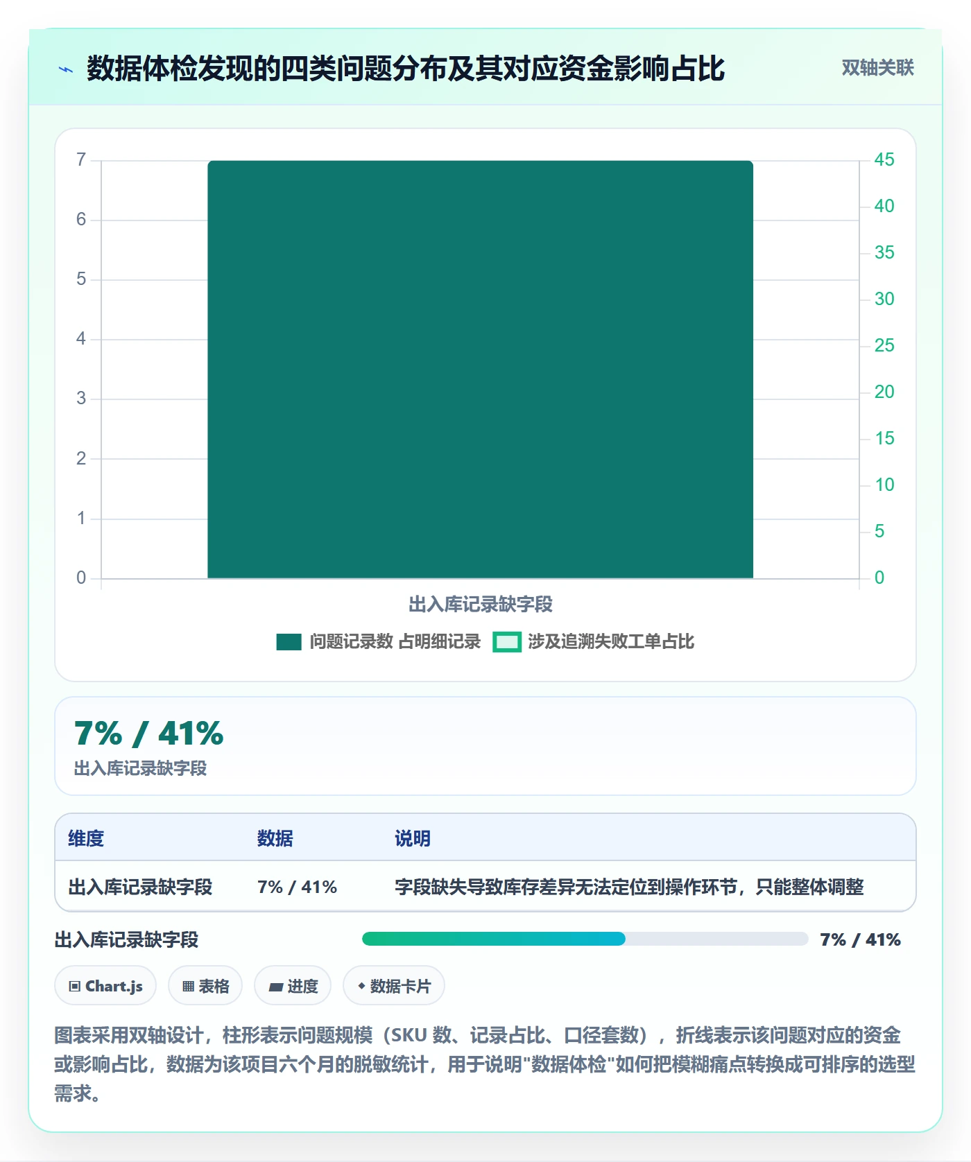 erp跨境电商选择标准：系统实施维度如何评估年度规划