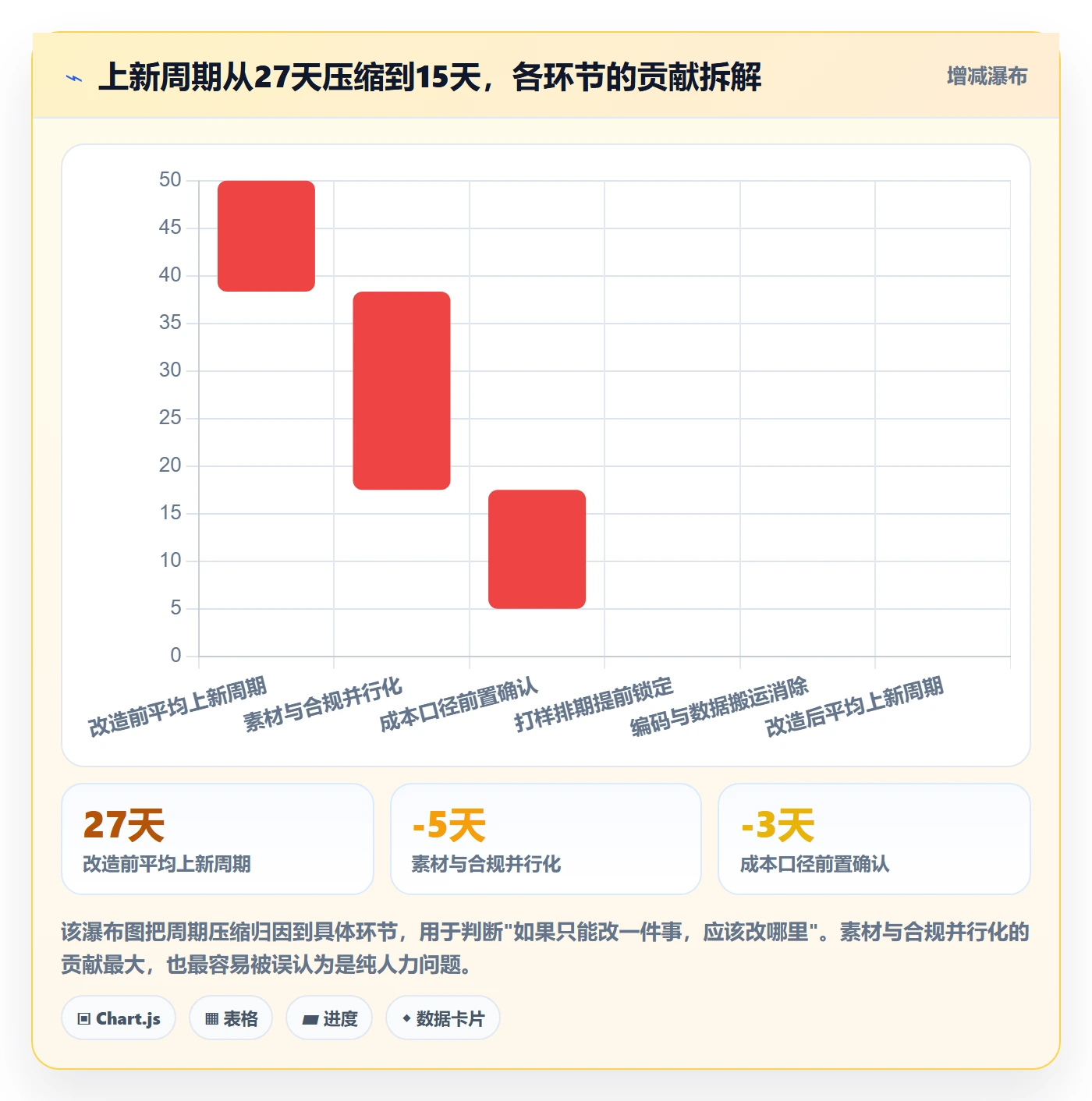 跨境电商运营规划方法：选品上新与系统搭建如何衔接