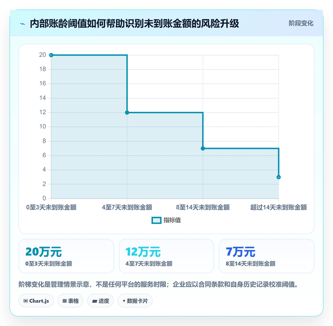 temu改造重点：从半托管模式推进回款管理
