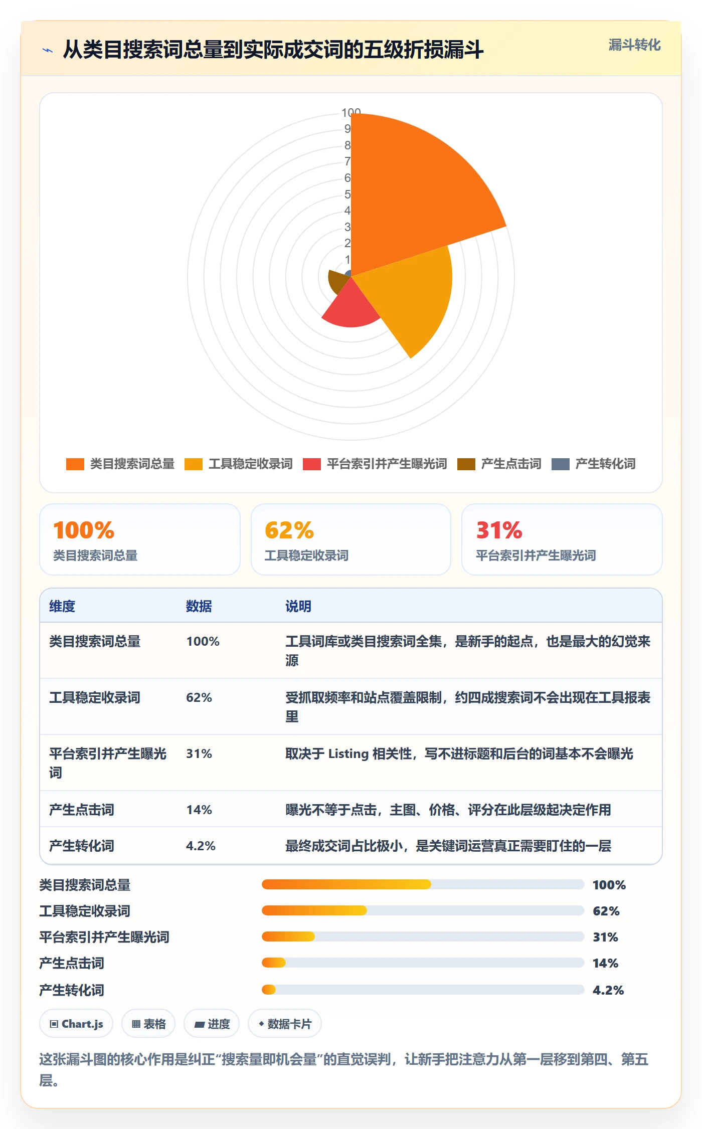 亚马逊软件怎么用？关键词工具场景下的新手避坑拆解