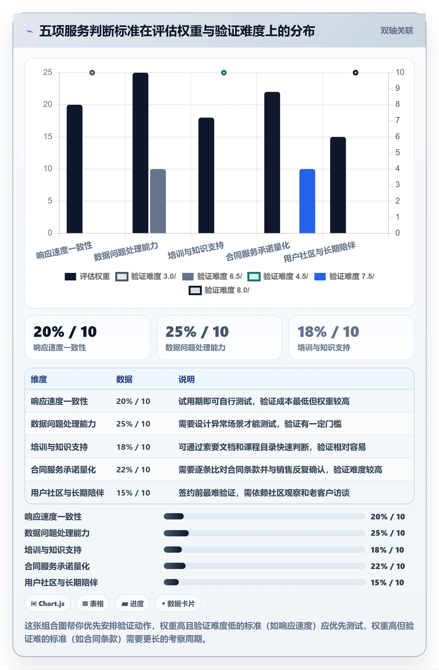 外贸数据分析平台怎么选？买家查询相关的客户服务判断标准