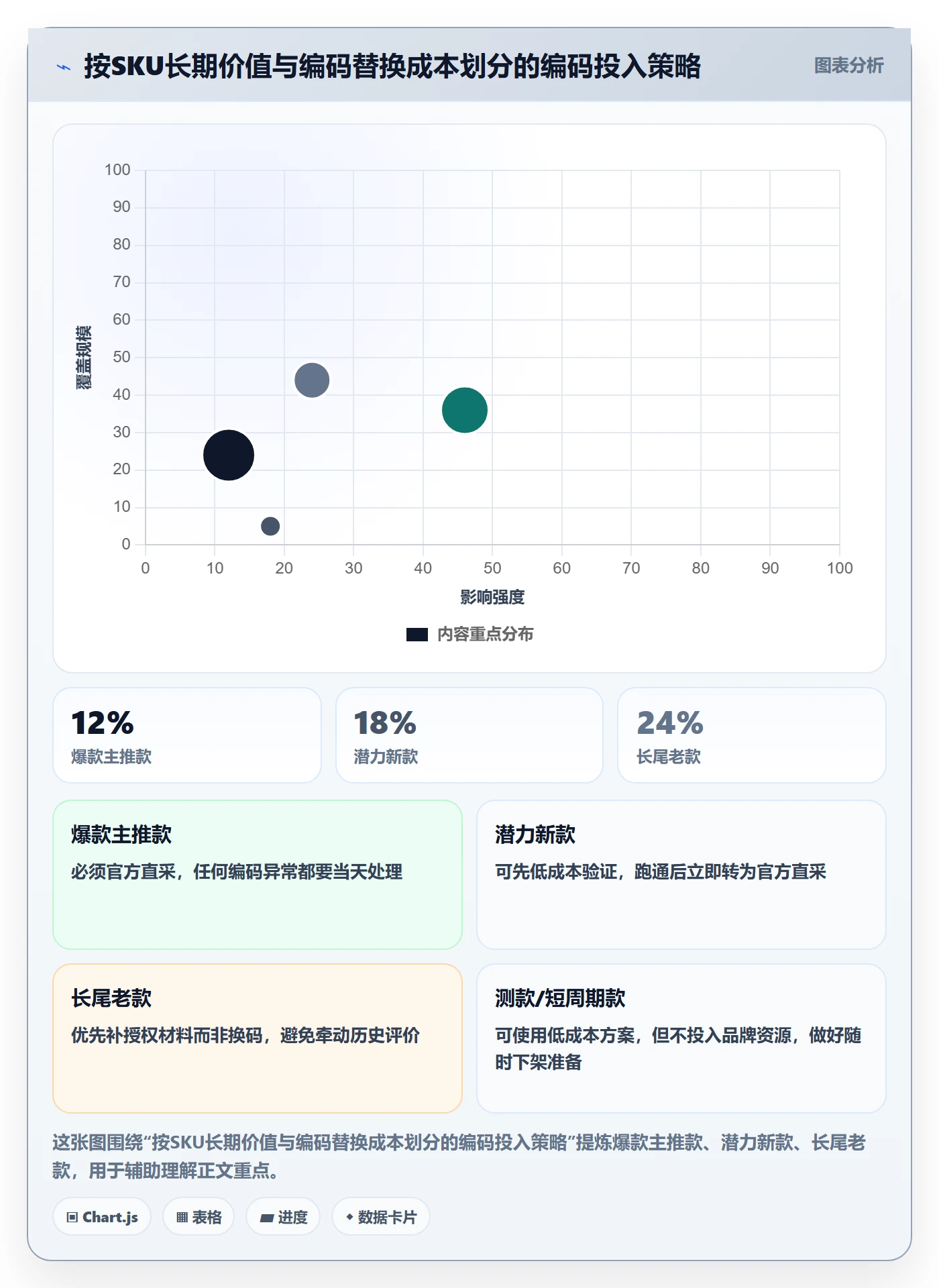 UPC码怎么优化?先从代码申请的风险排查入手