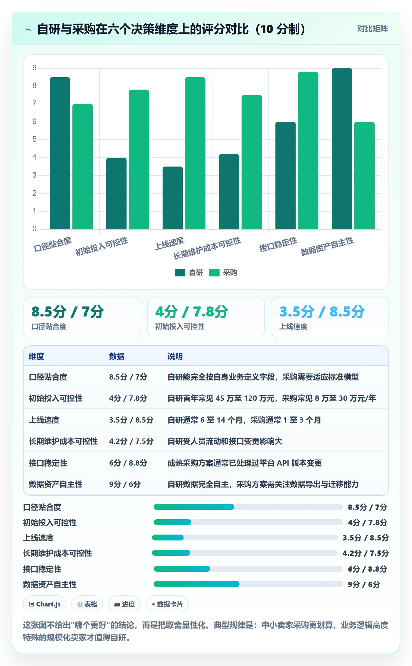 亚马逊软件改造重点：从库存管理推进标准化管理