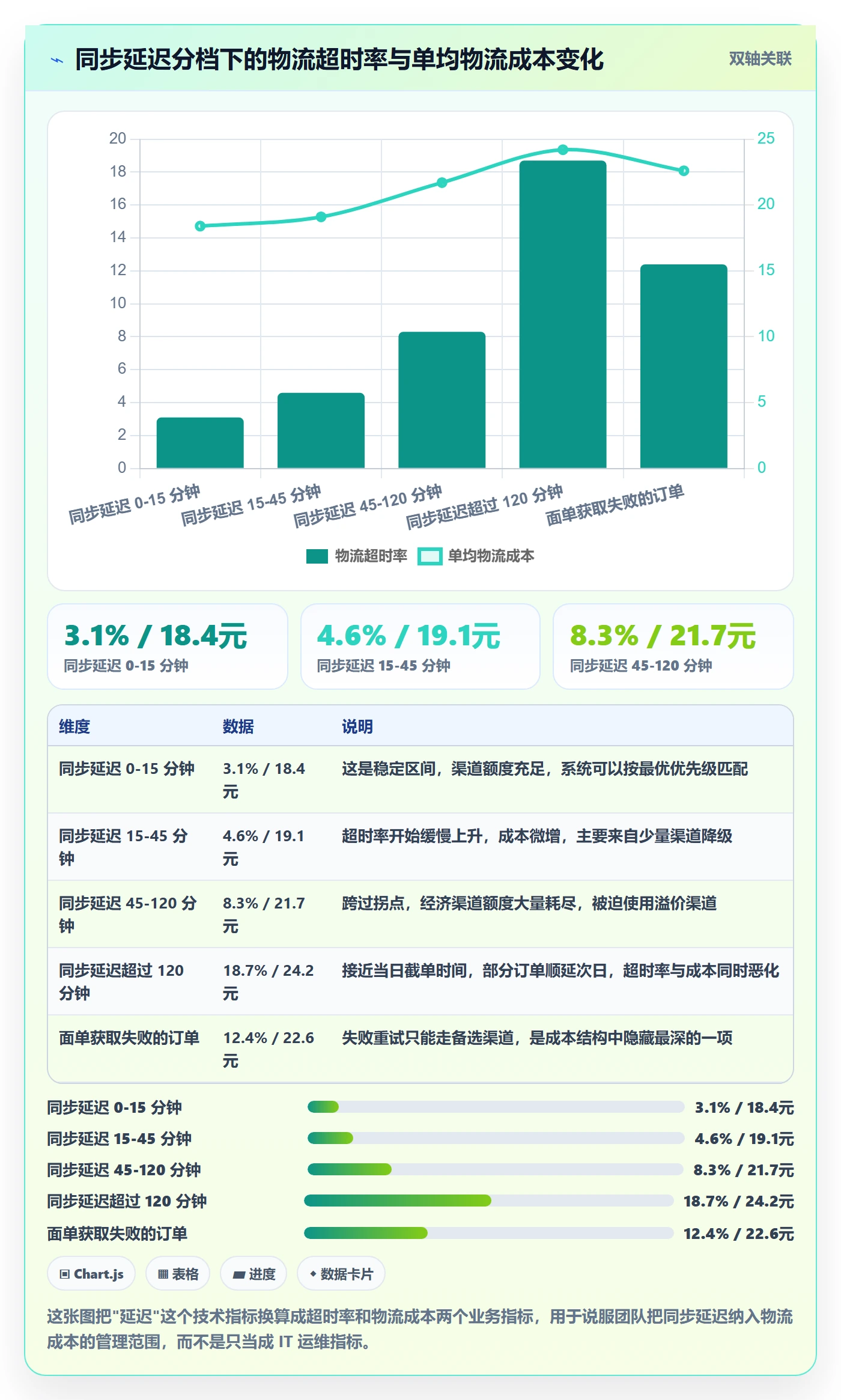 erp跨境电商管理模板:围绕订单同步开展物流方案