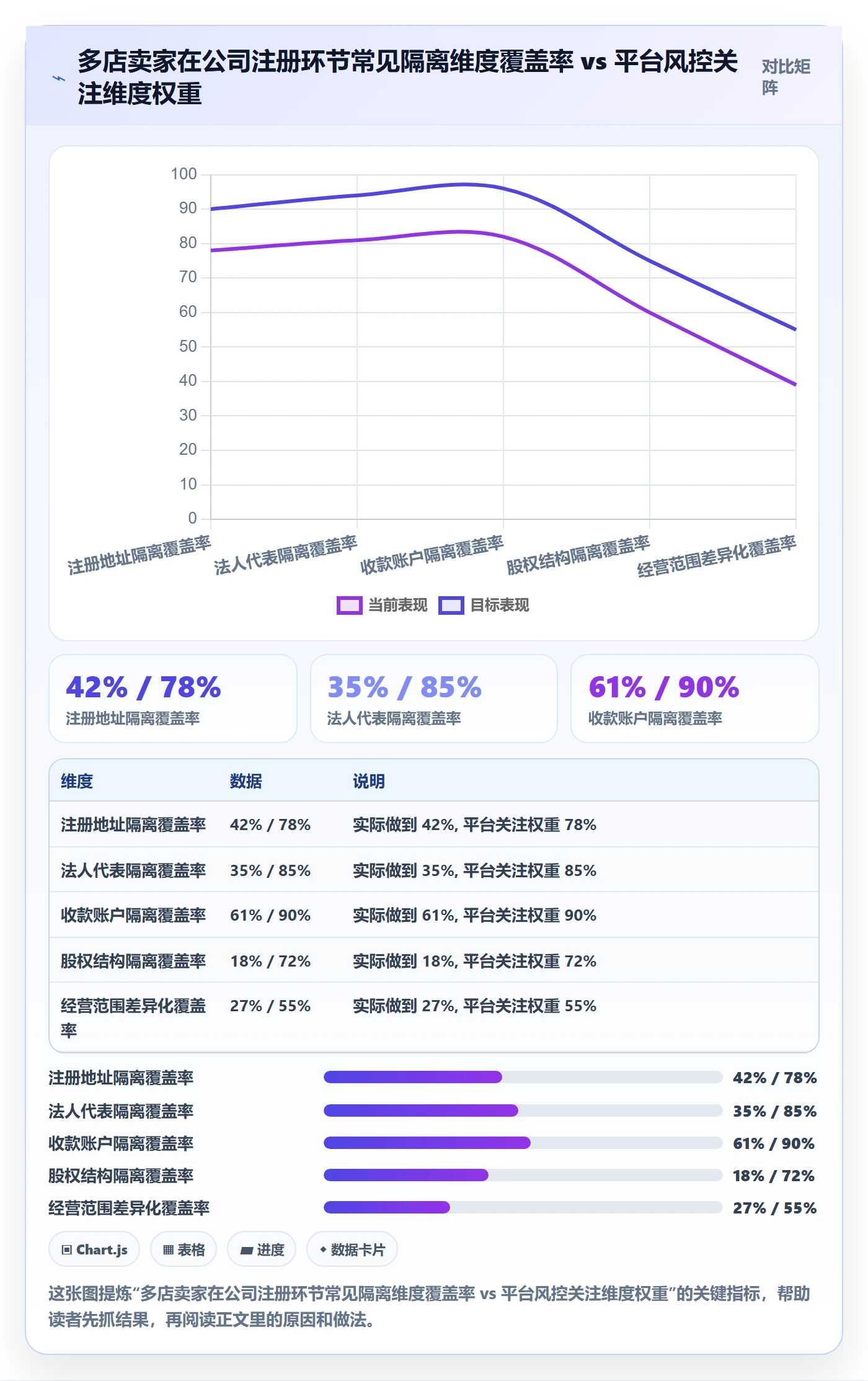 跨境电商一站式服务避坑指南：公司注册环节的多店经营要注意什么
