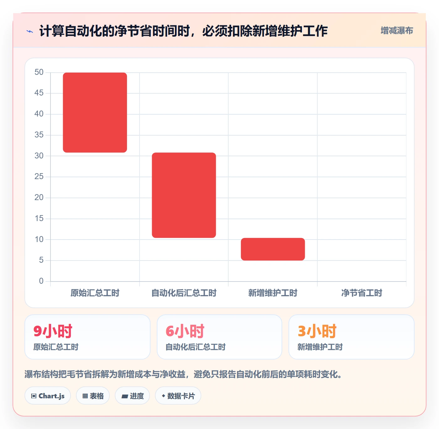 电商数据查询网站实战复盘：从行业趋势验证系统搭建效果