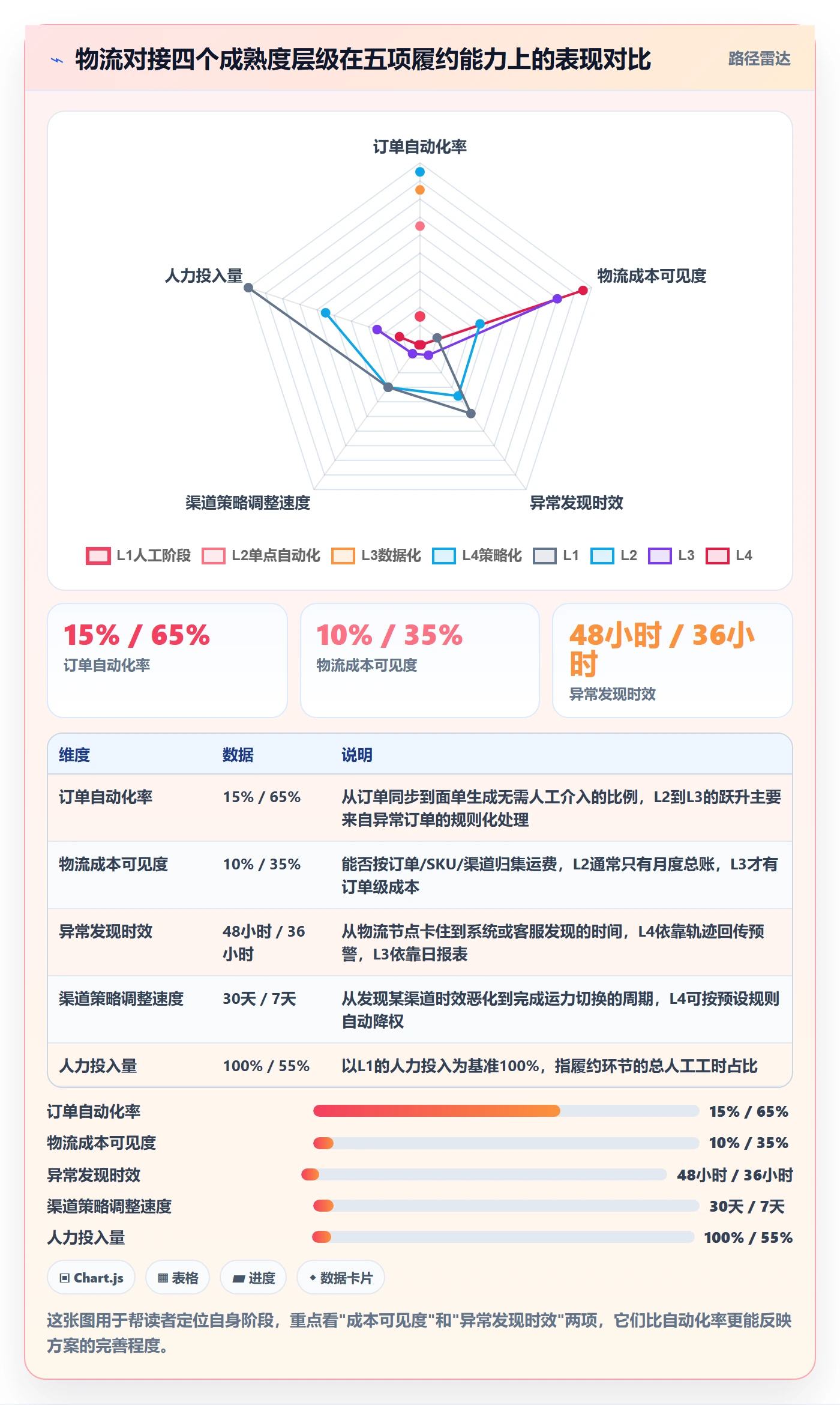 erp跨境电商进阶课：围绕物流对接完善物流方案