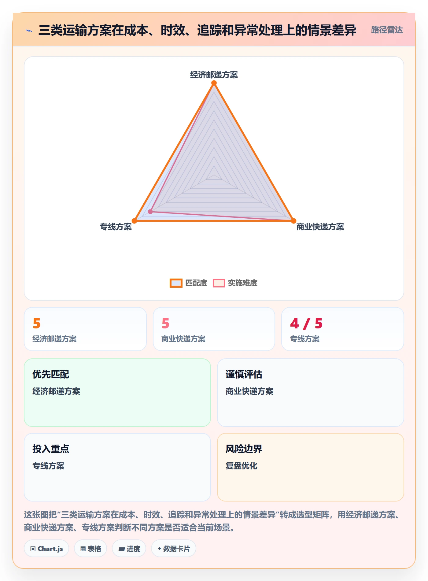 跨境电商操作手册：跨境物流对应的新手避坑步骤