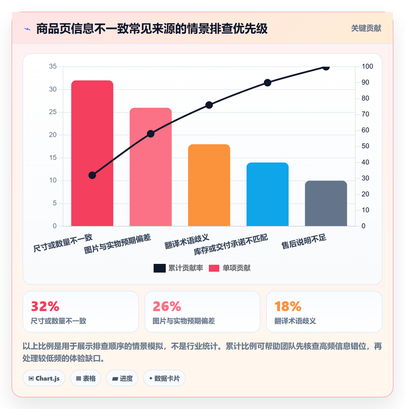 temu配置指南:商品发布需要哪些本地化运营设置